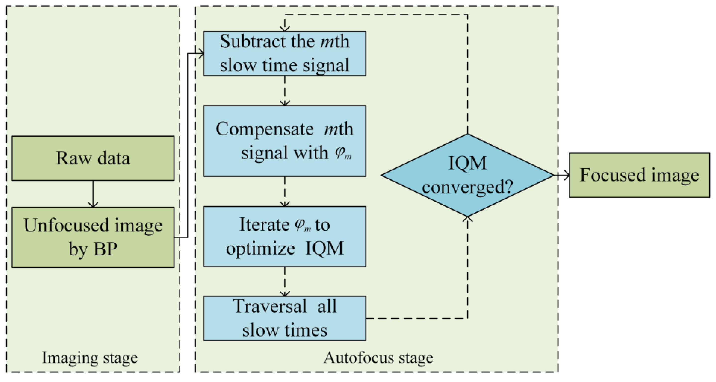Remotesensing 17 02239 g005