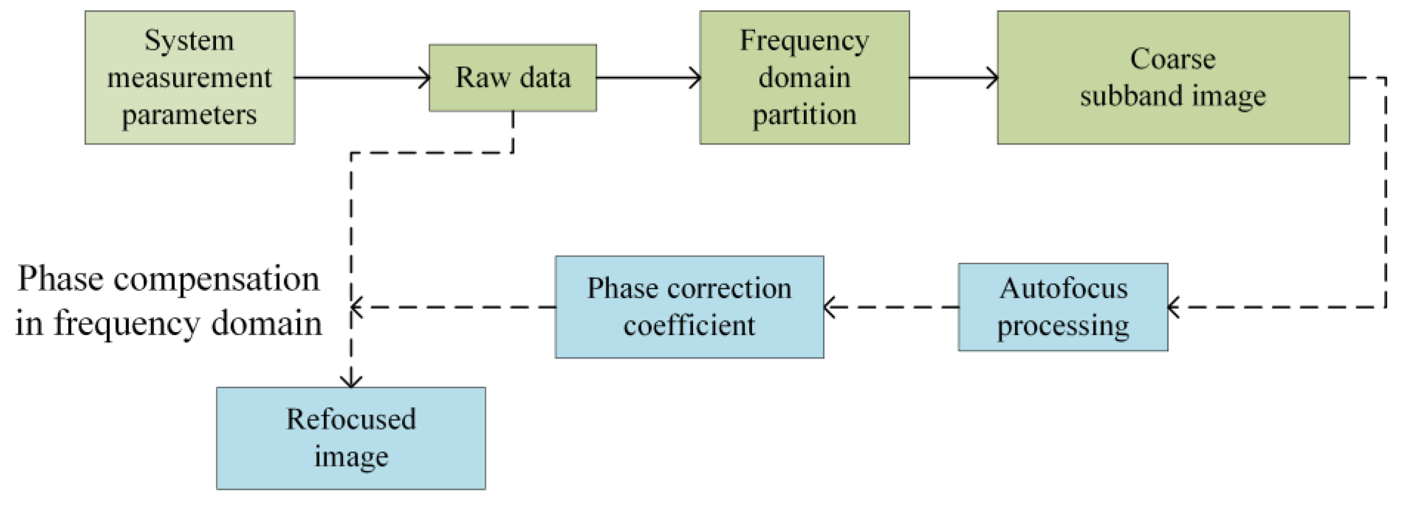 Remotesensing 17 02239 g007