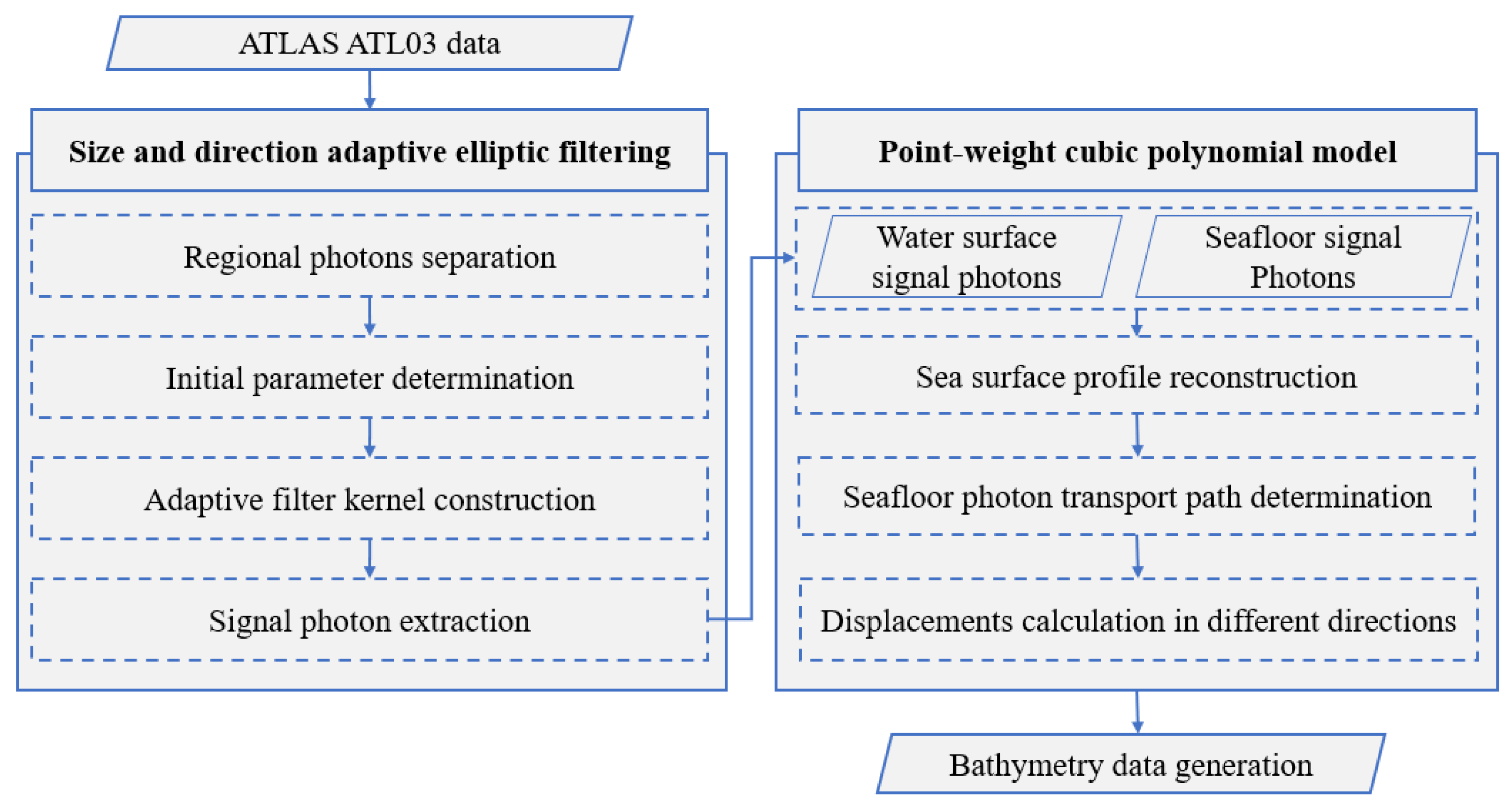 Remotesensing 17 02242 g001