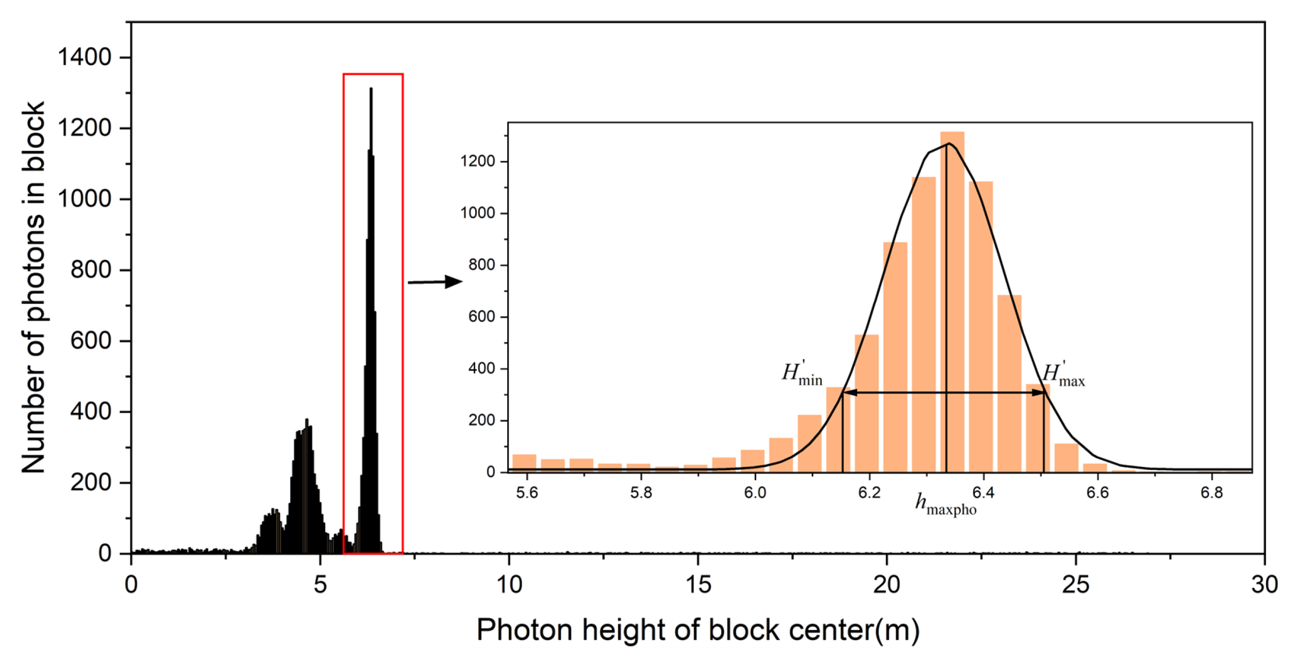 Remotesensing 17 02242 g003