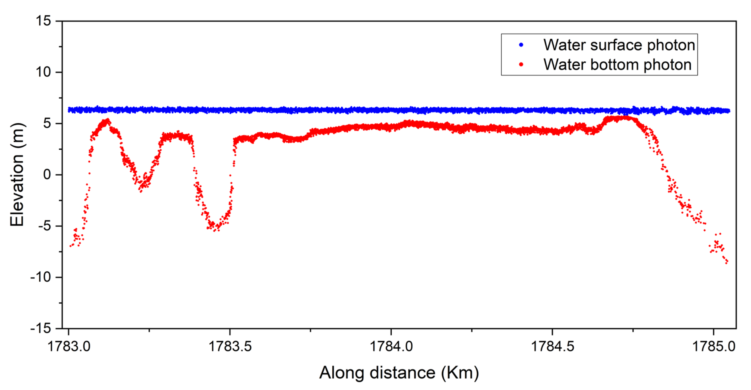 Remotesensing 17 02242 g005