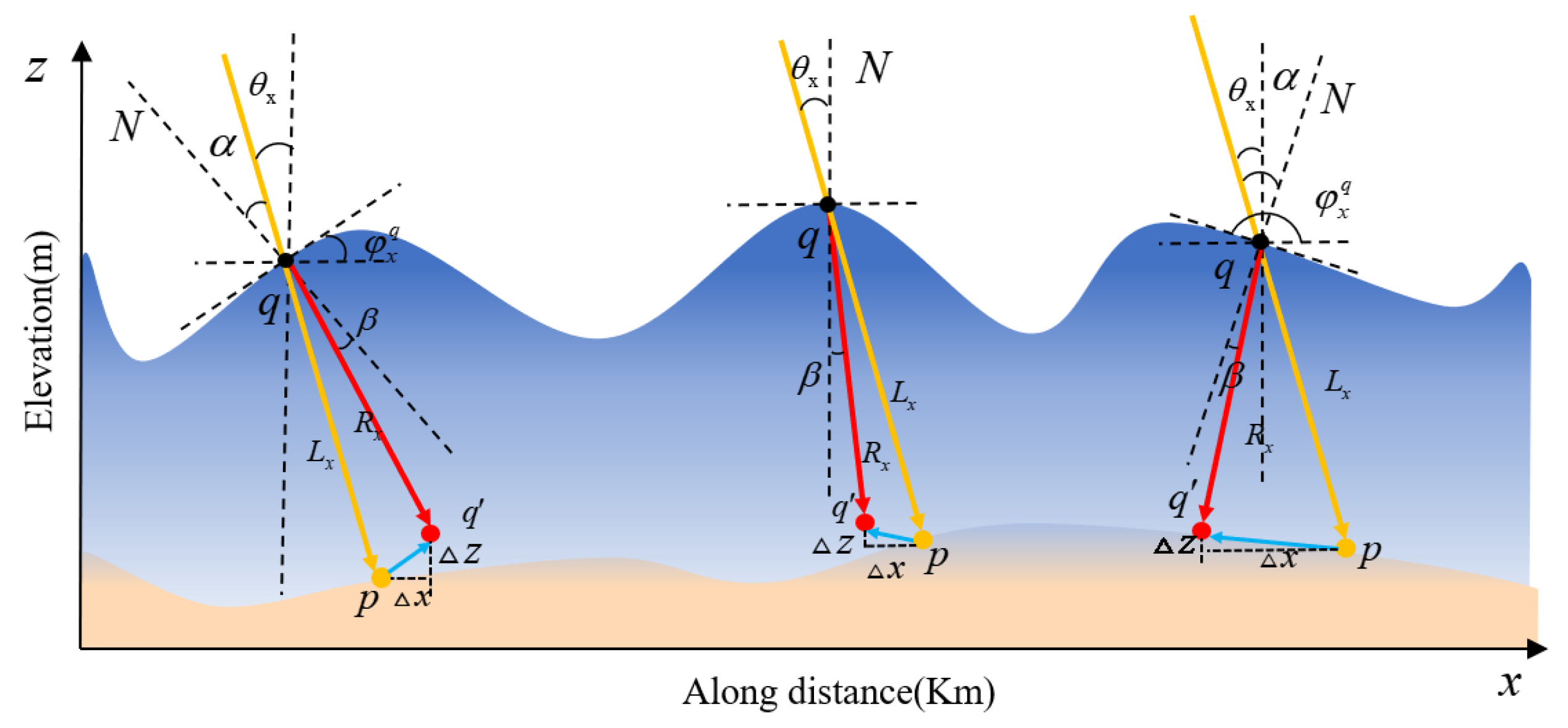Remotesensing 17 02242 g006