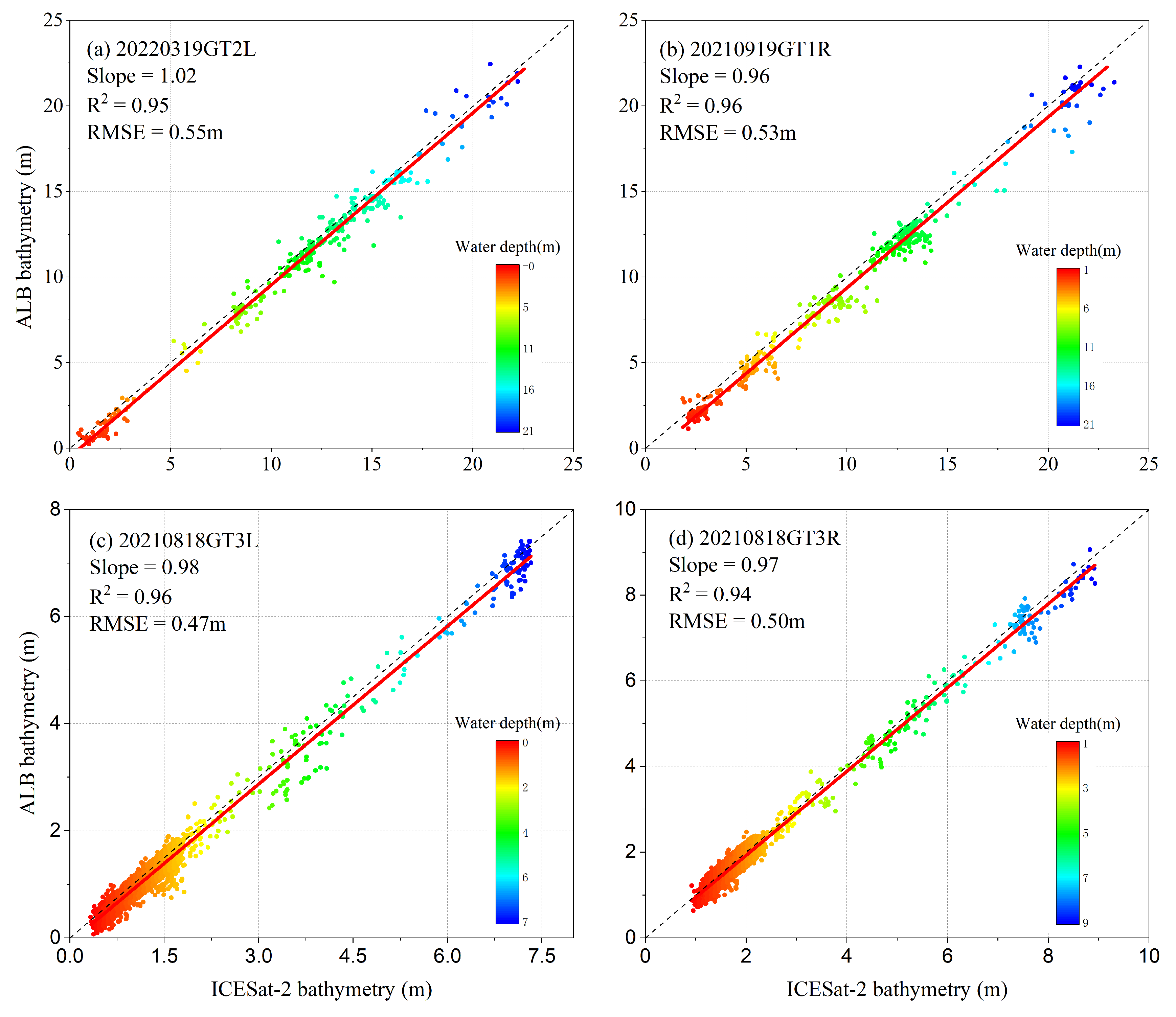 Remotesensing 17 02242 g010
