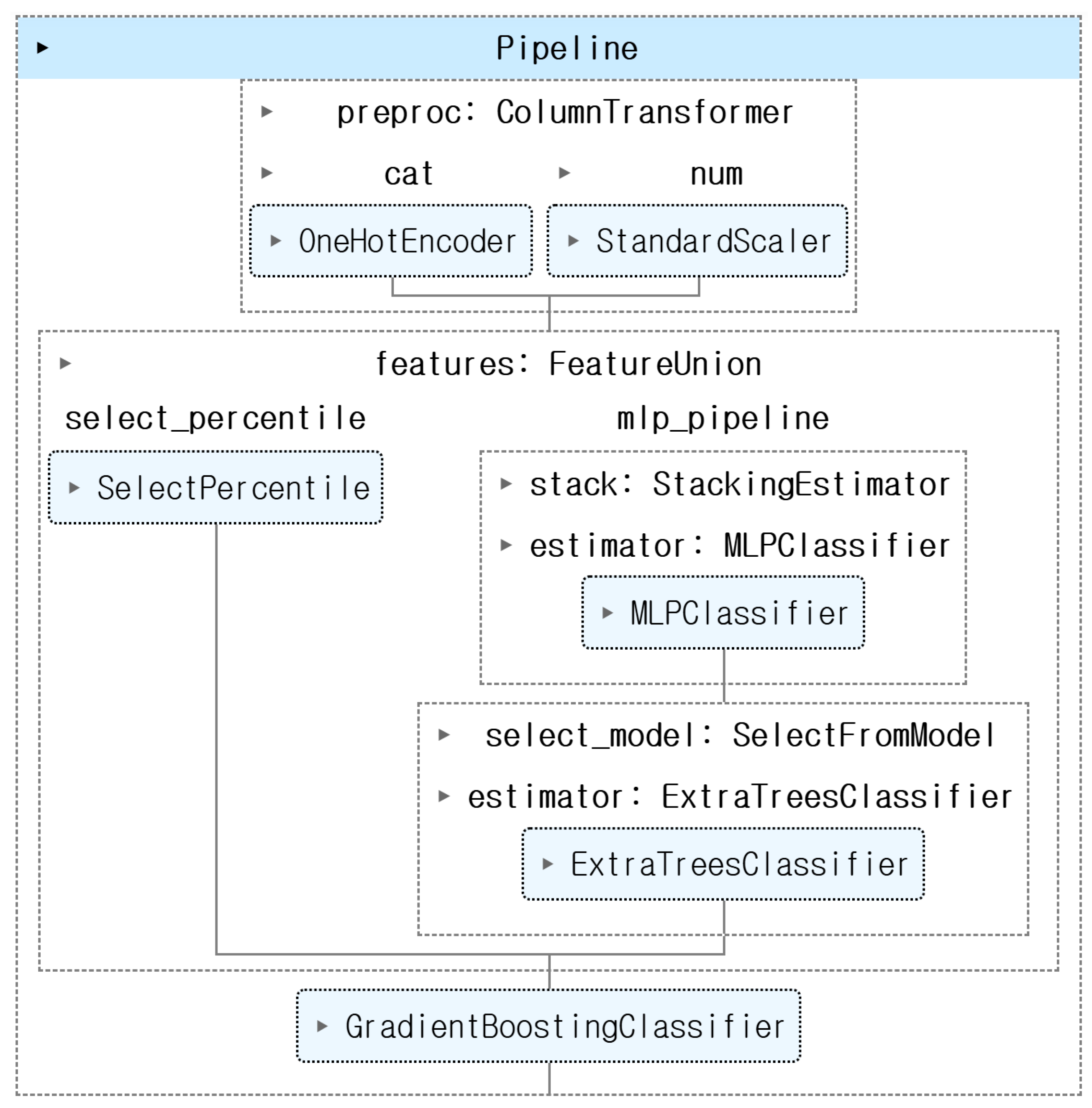Remotesensing 17 02244 g005