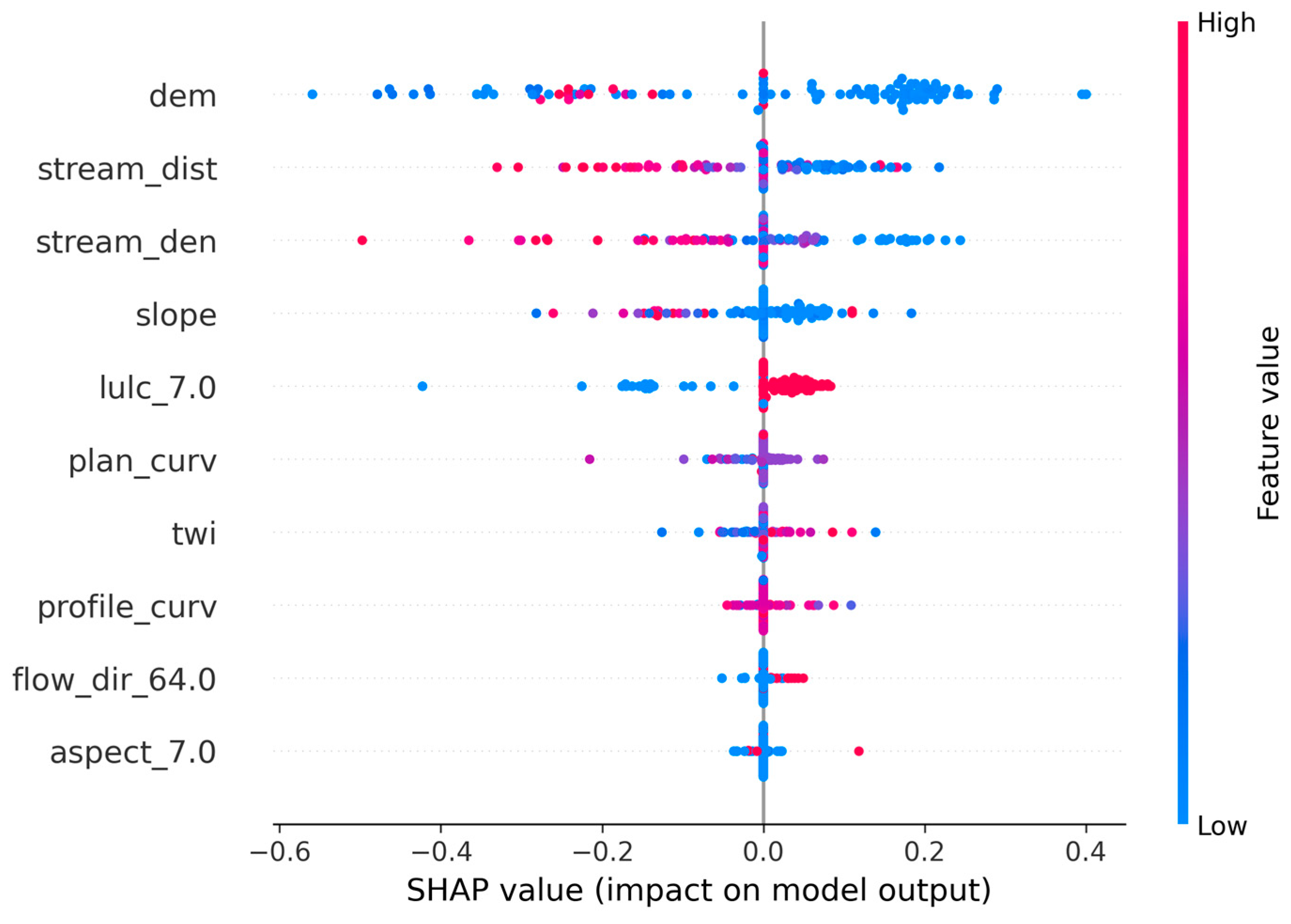 Remotesensing 17 02244 g009