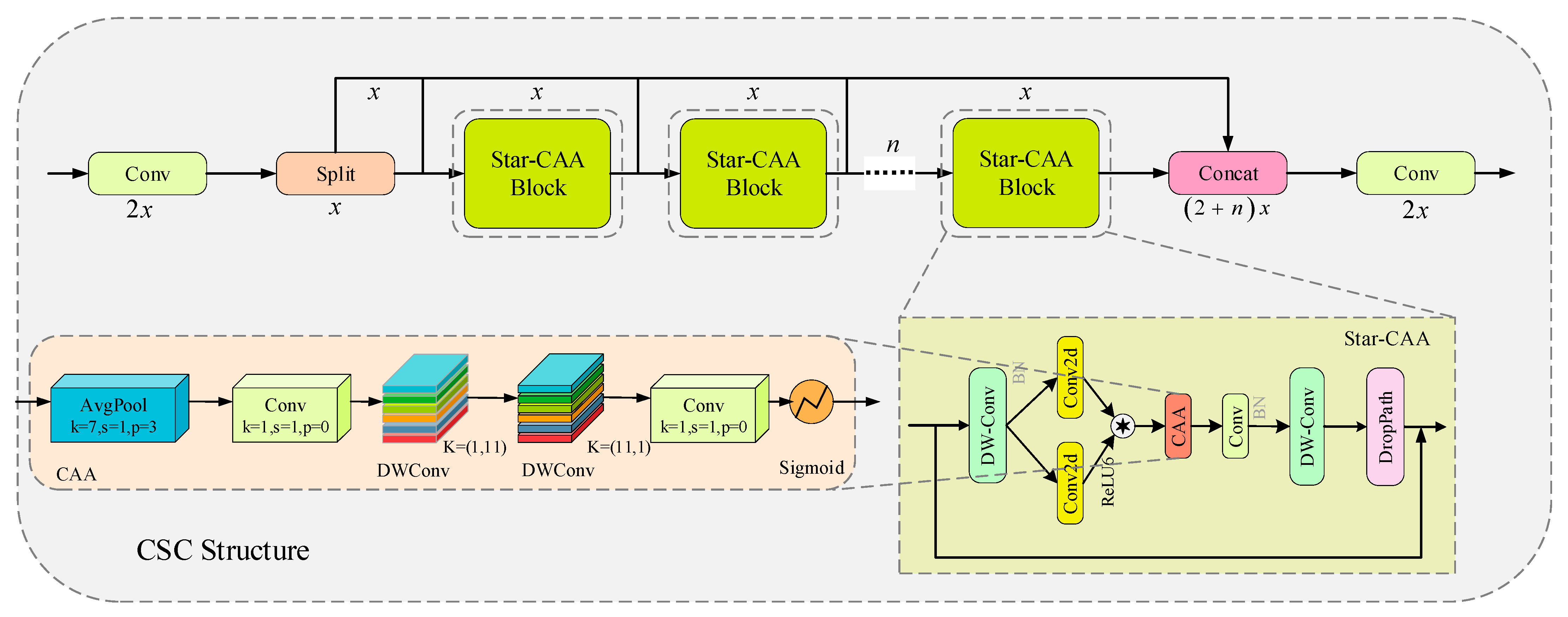 Remotesensing 17 02248 g005