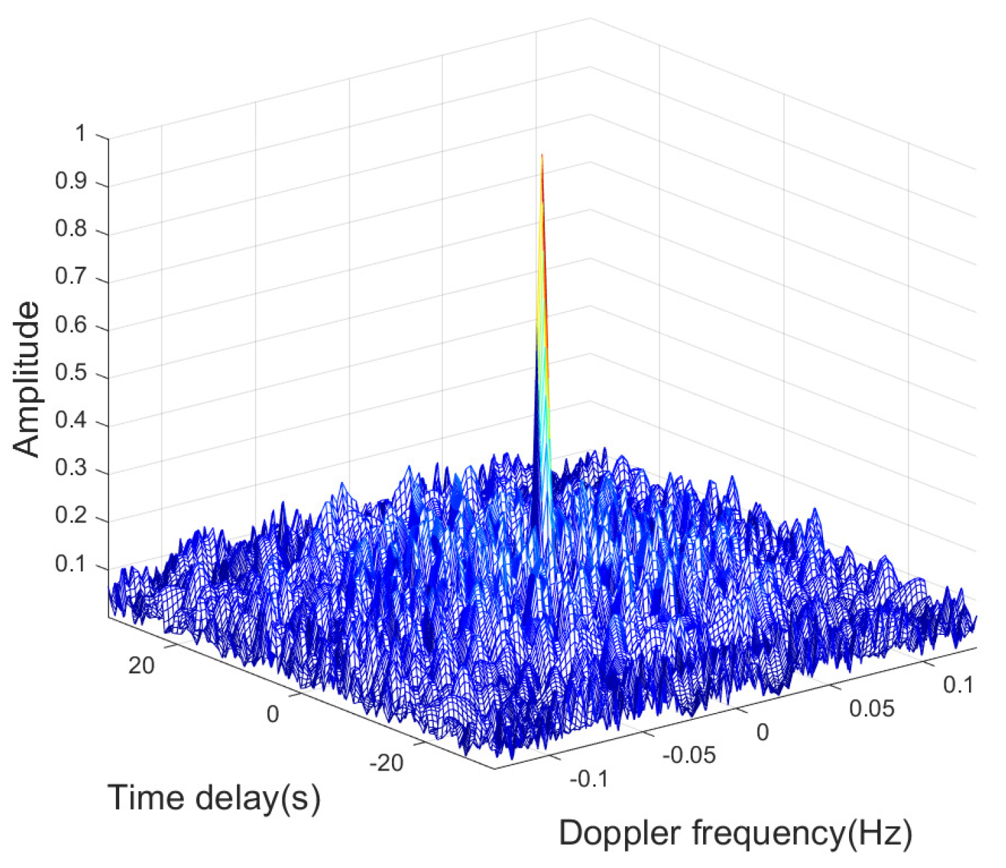 Remotesensing 17 02250 g006