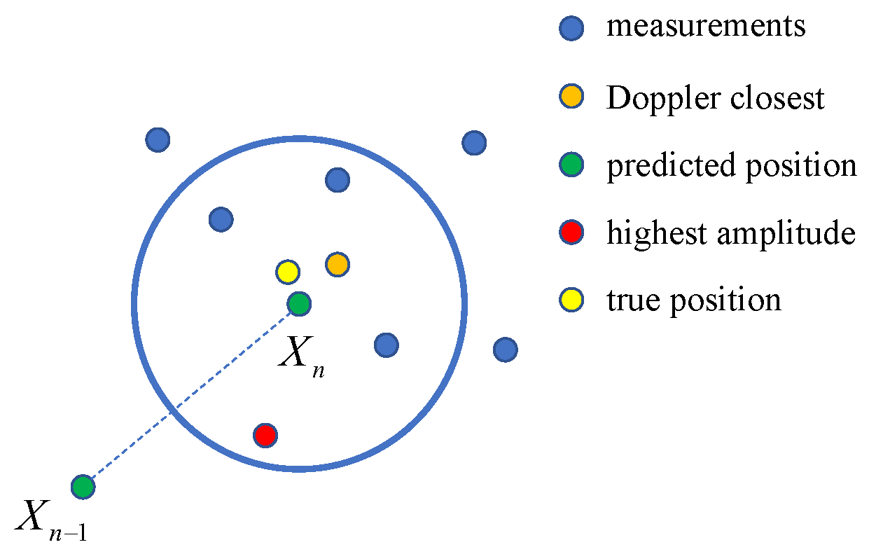 Remotesensing 17 02250 g009