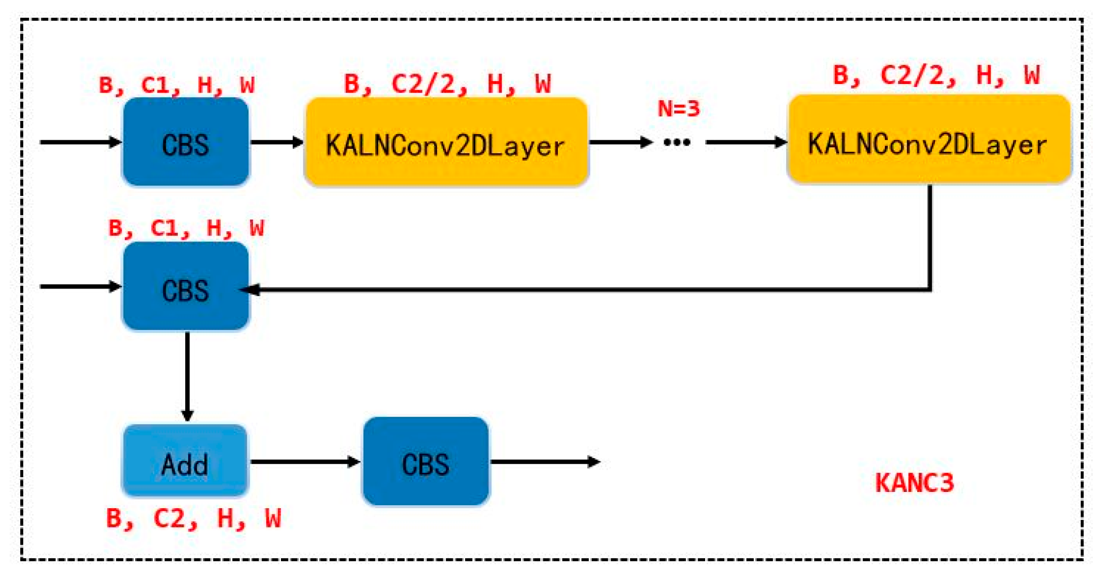 Remotesensing 17 02252 g011