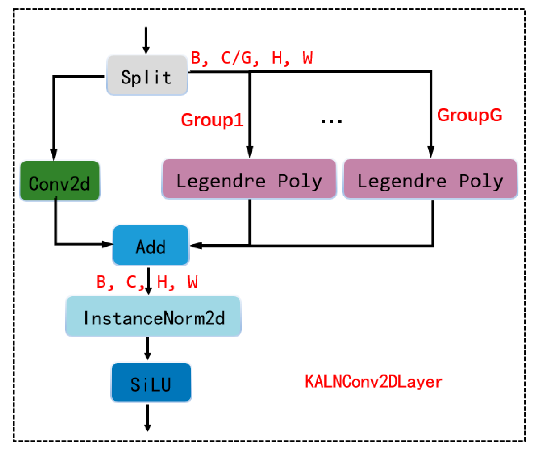 Remotesensing 17 02252 g012