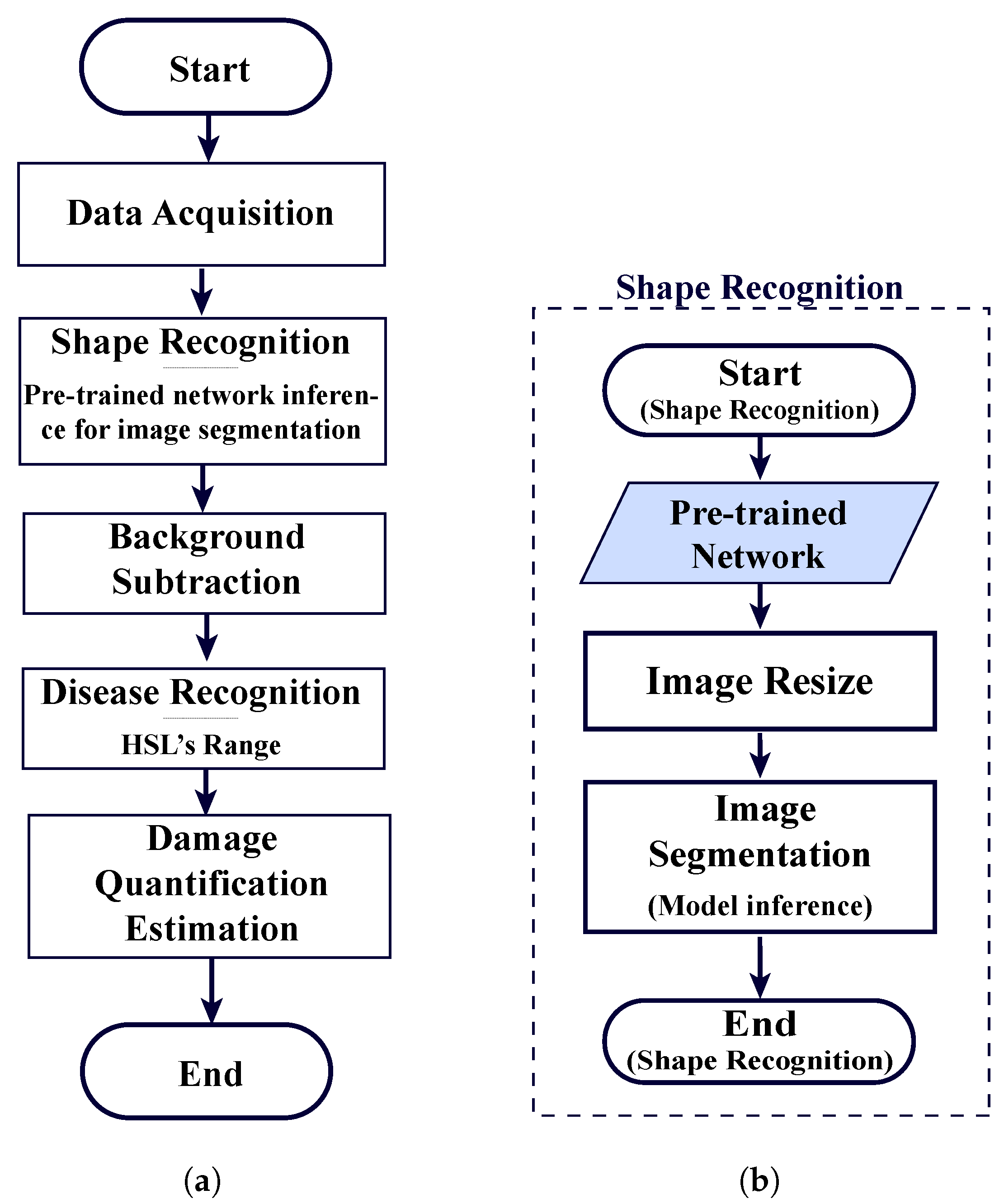 Remotesensing 17 02253 g005