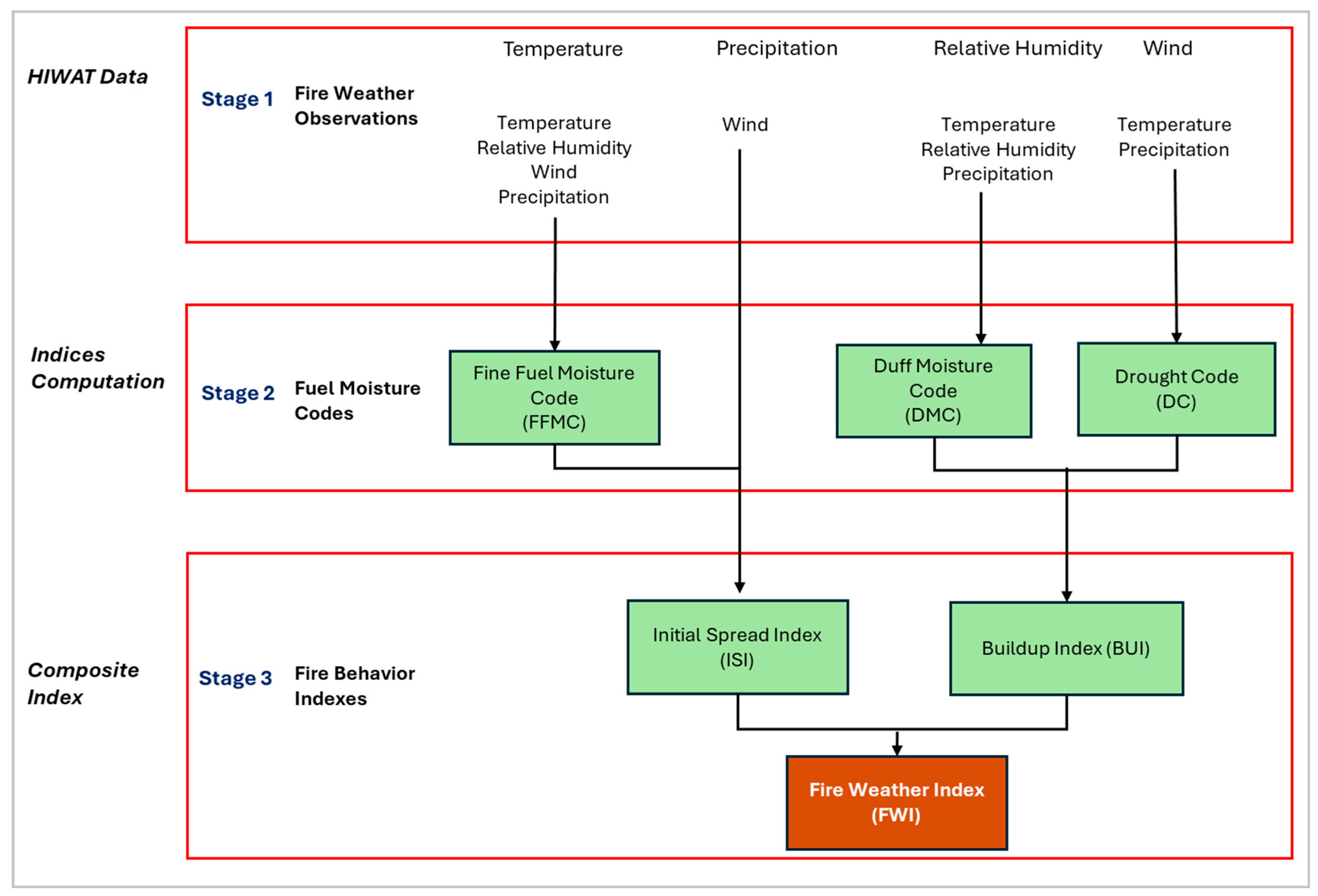 Remotesensing 17 02255 g003