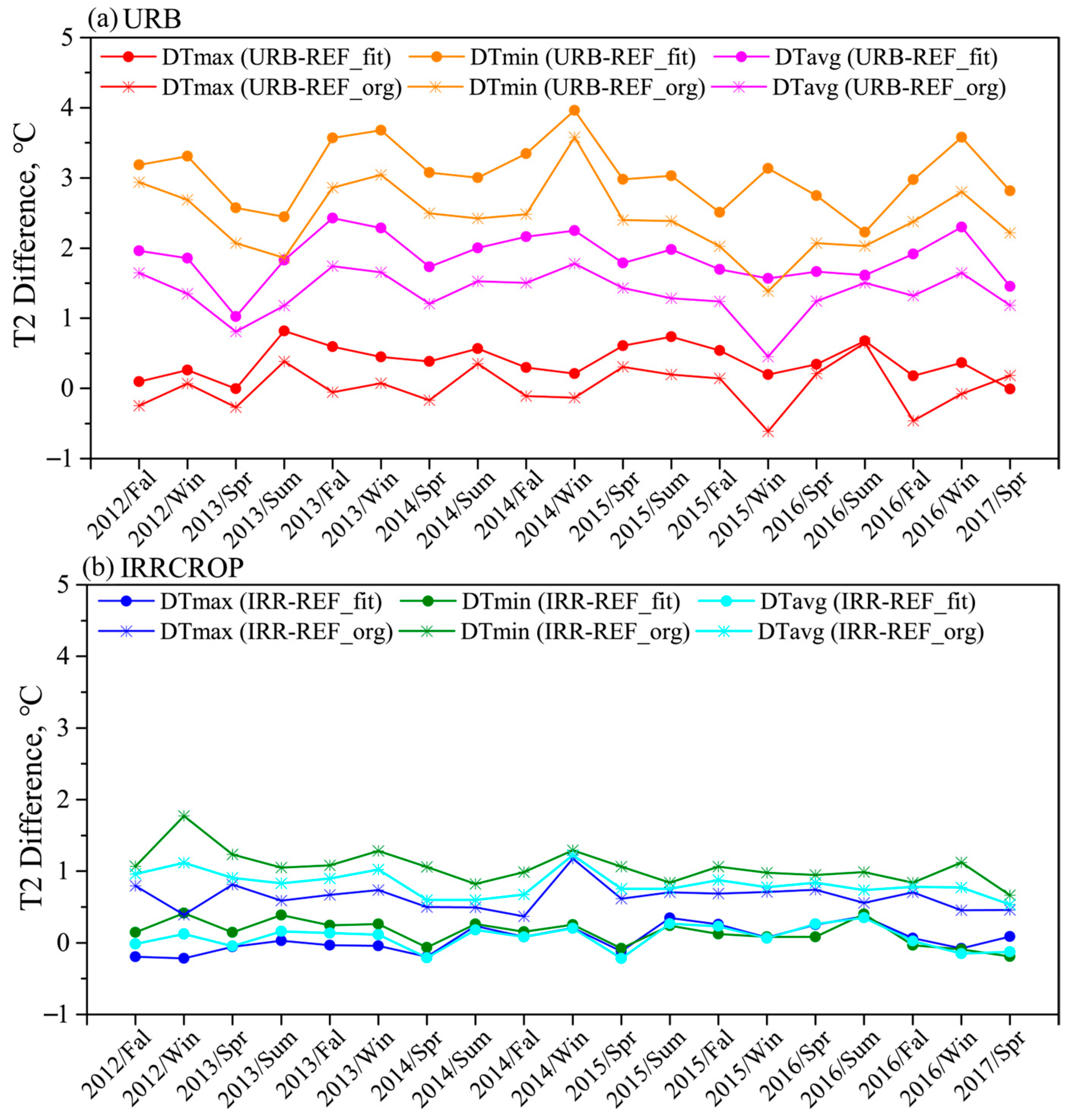 Remotesensing 17 02256 g004