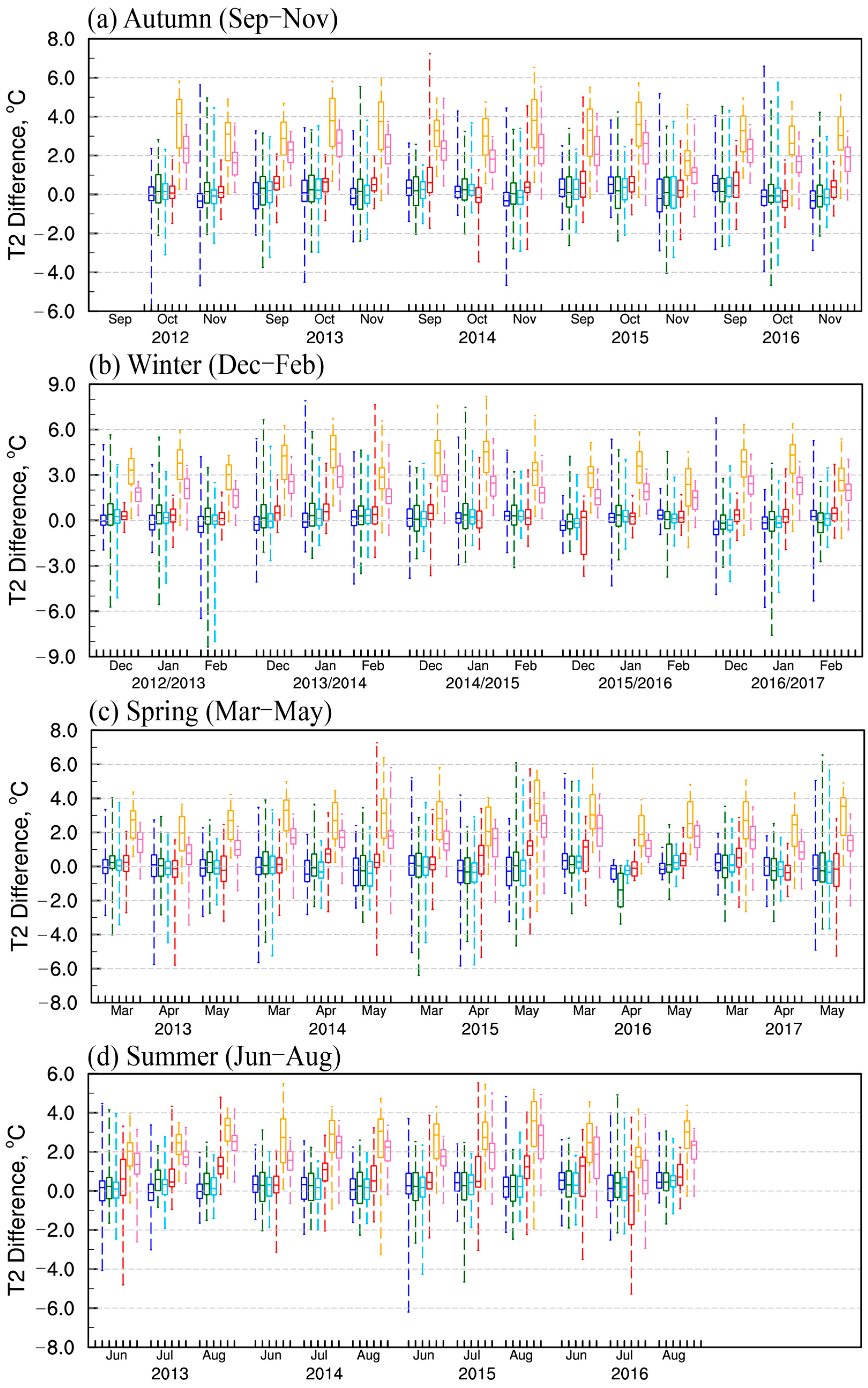Remotesensing 17 02256 g005