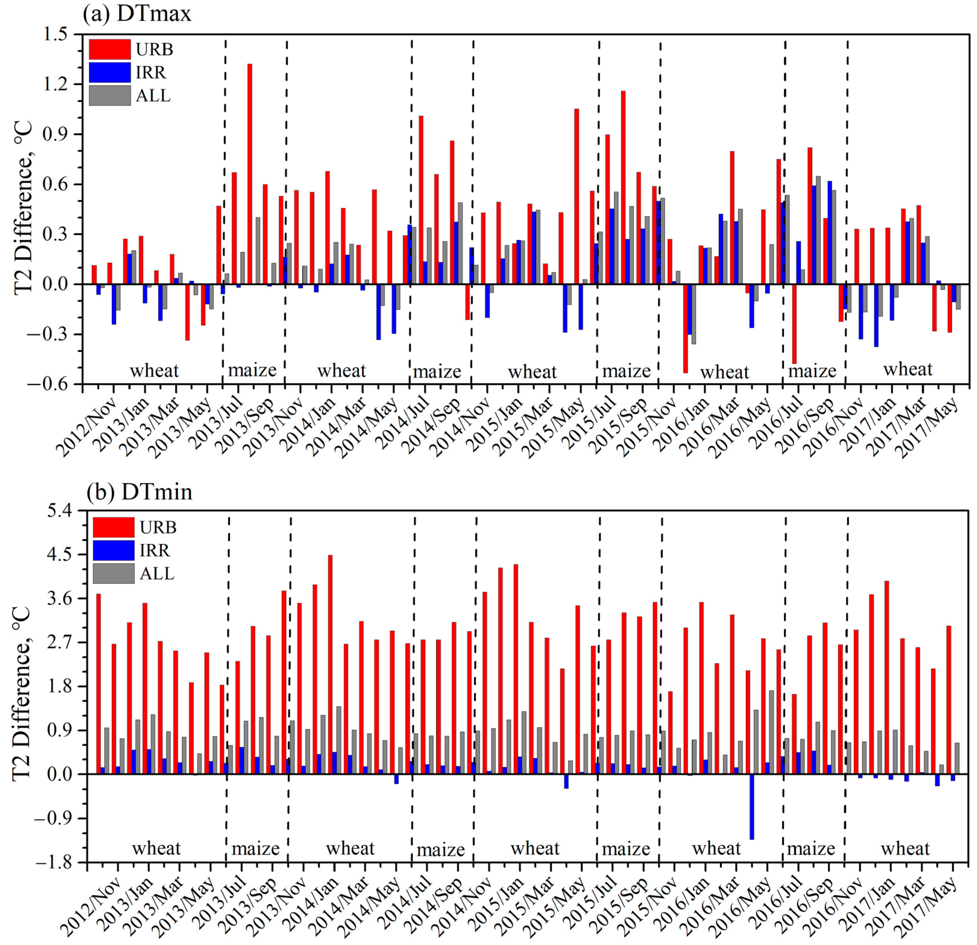 Remotesensing 17 02256 g006