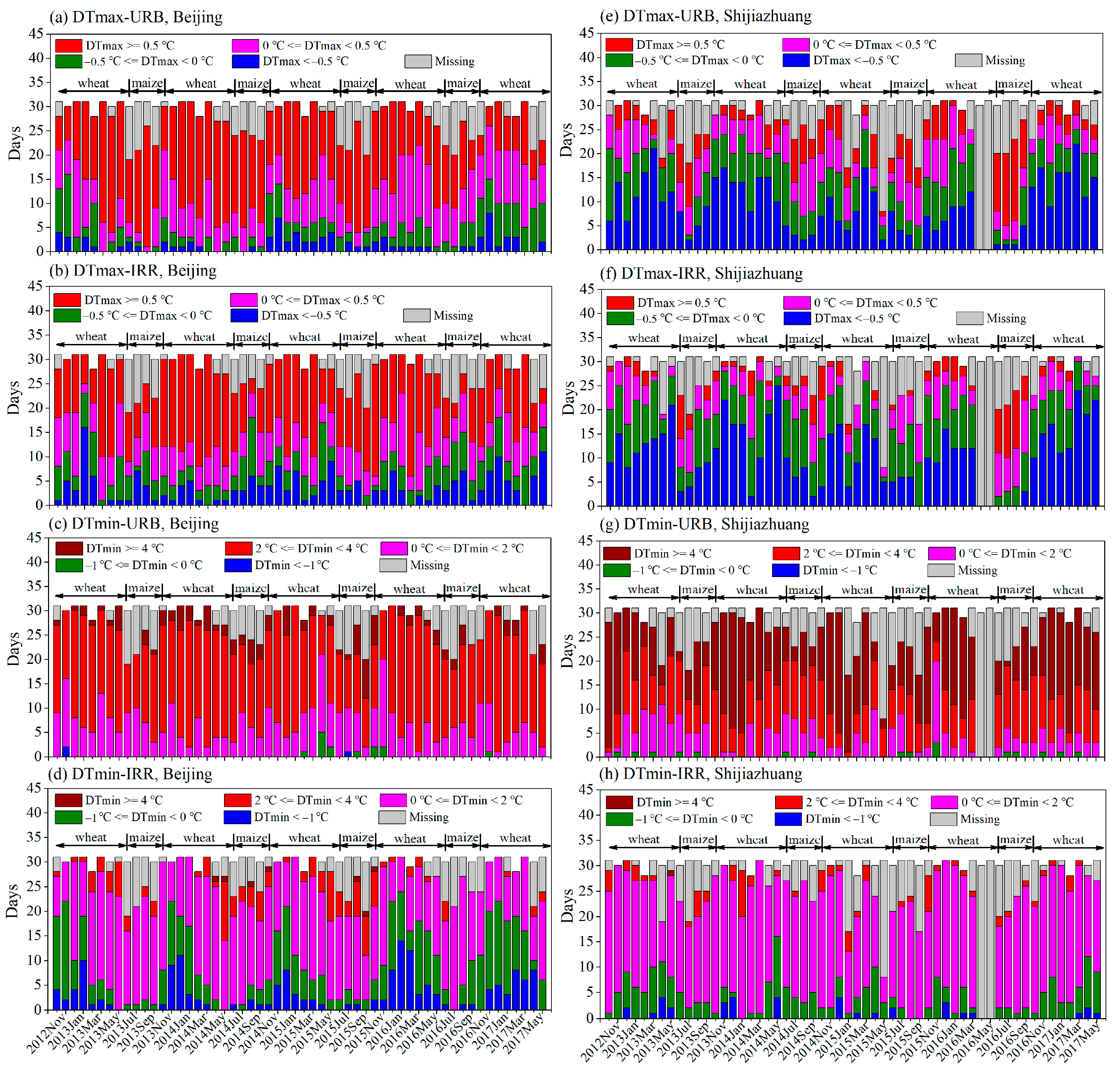 Remotesensing 17 02256 g007