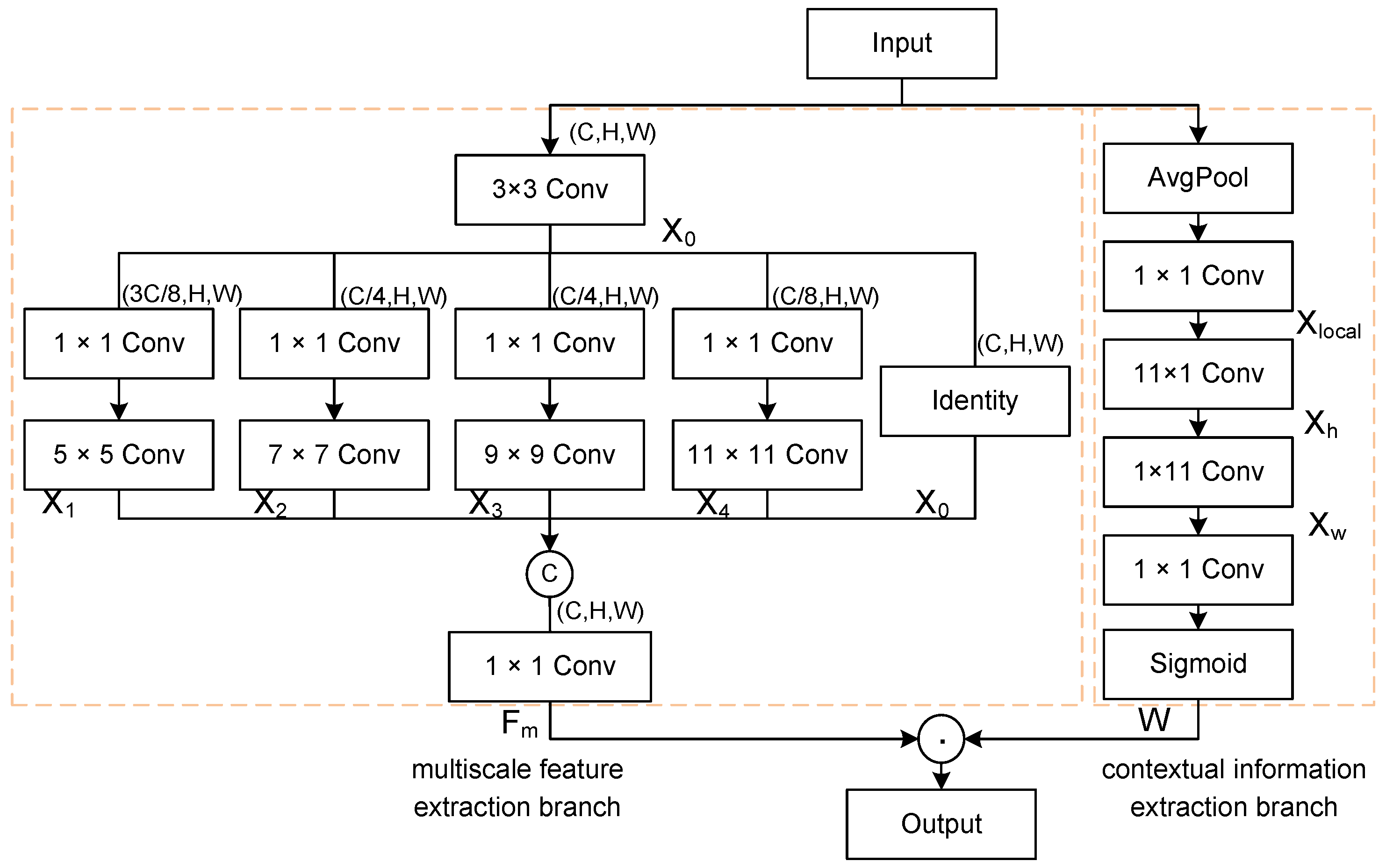 Remotesensing 17 02257 g004