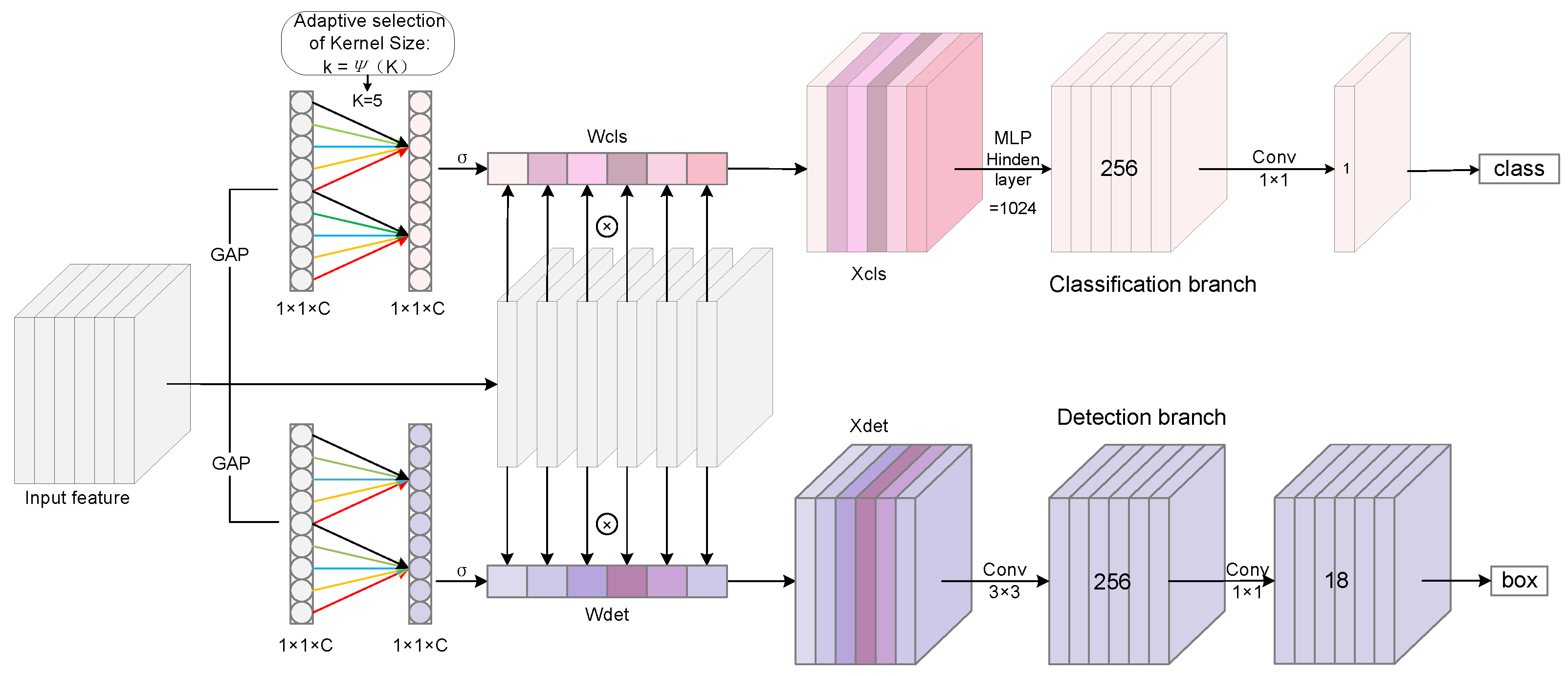 Remotesensing 17 02257 g006