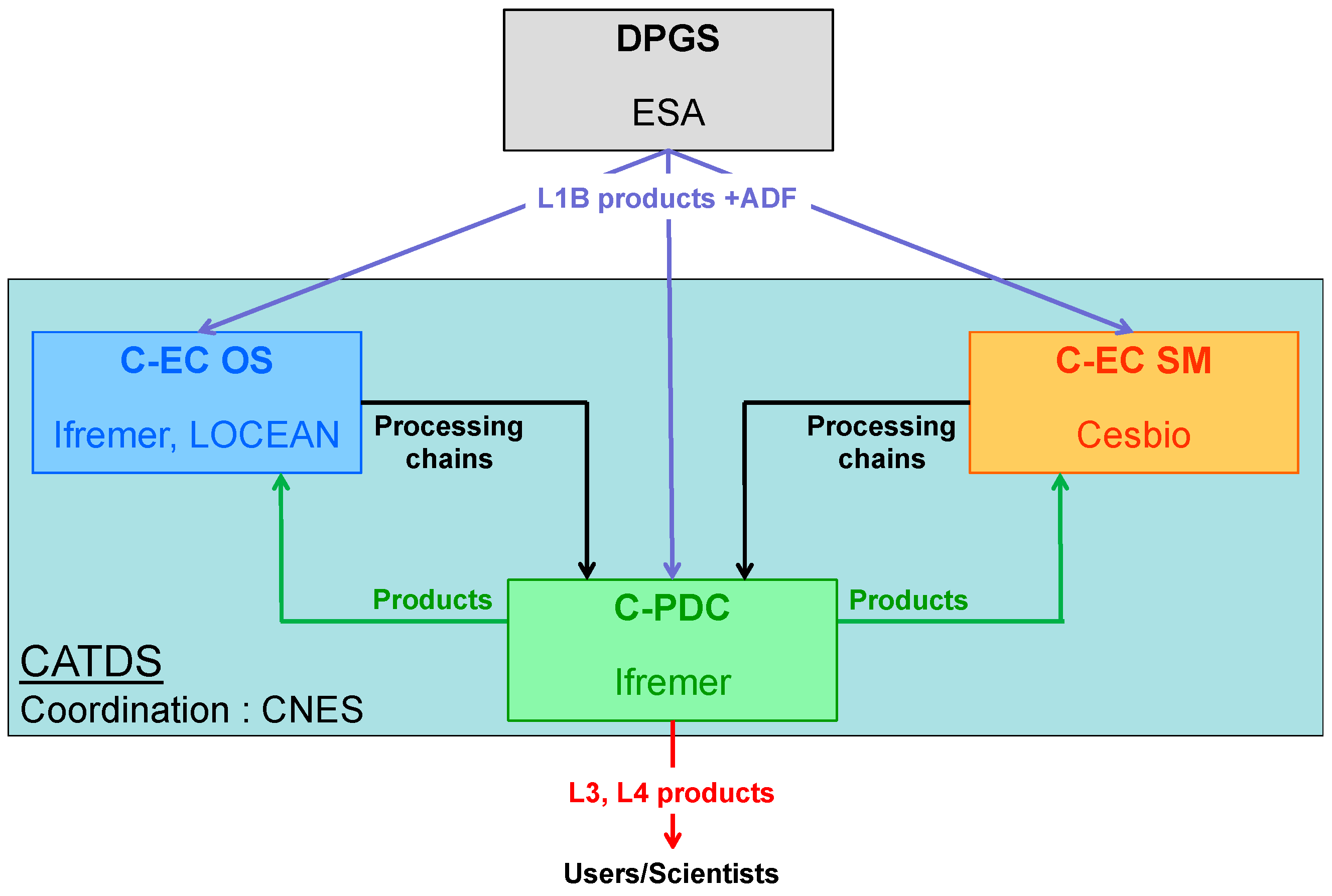 Remotesensing 17 02261 g005