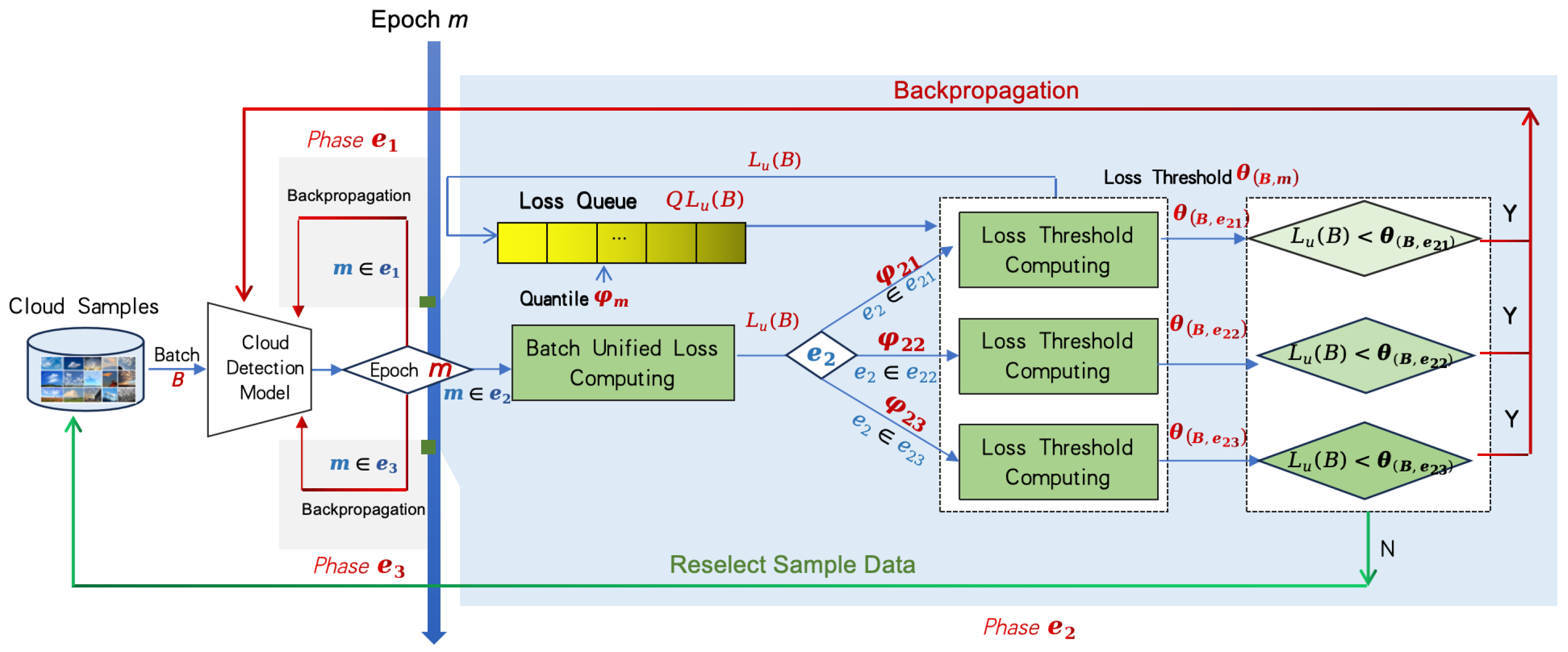 Remotesensing 17 02262 g002