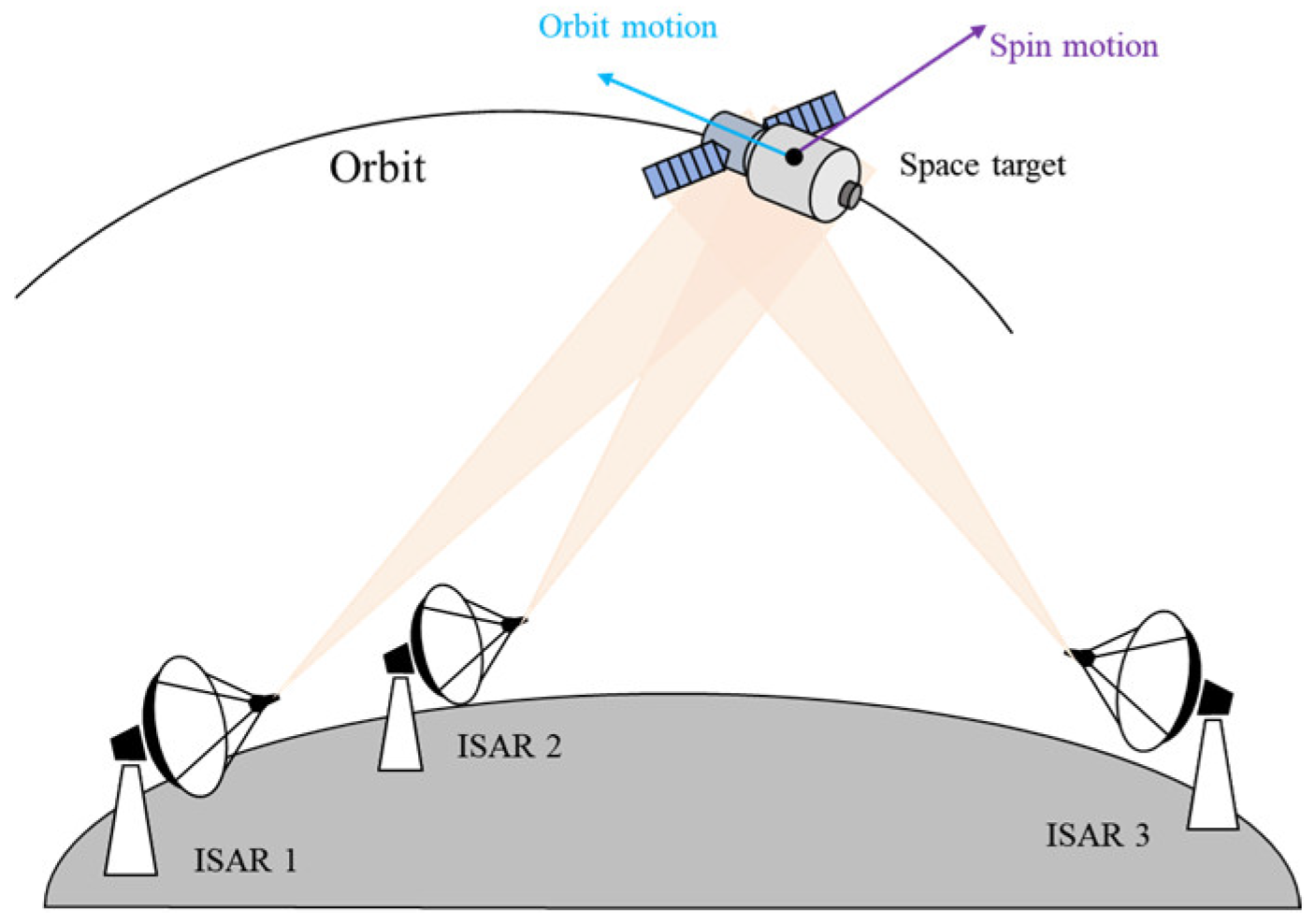 Remotesensing 17 02263 g001