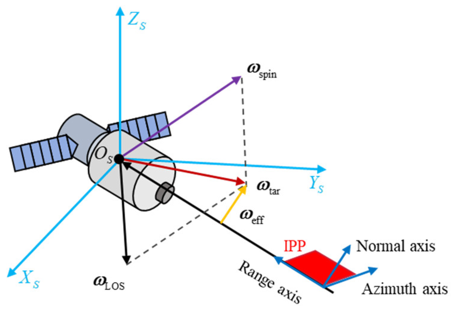 Remotesensing 17 02263 g003