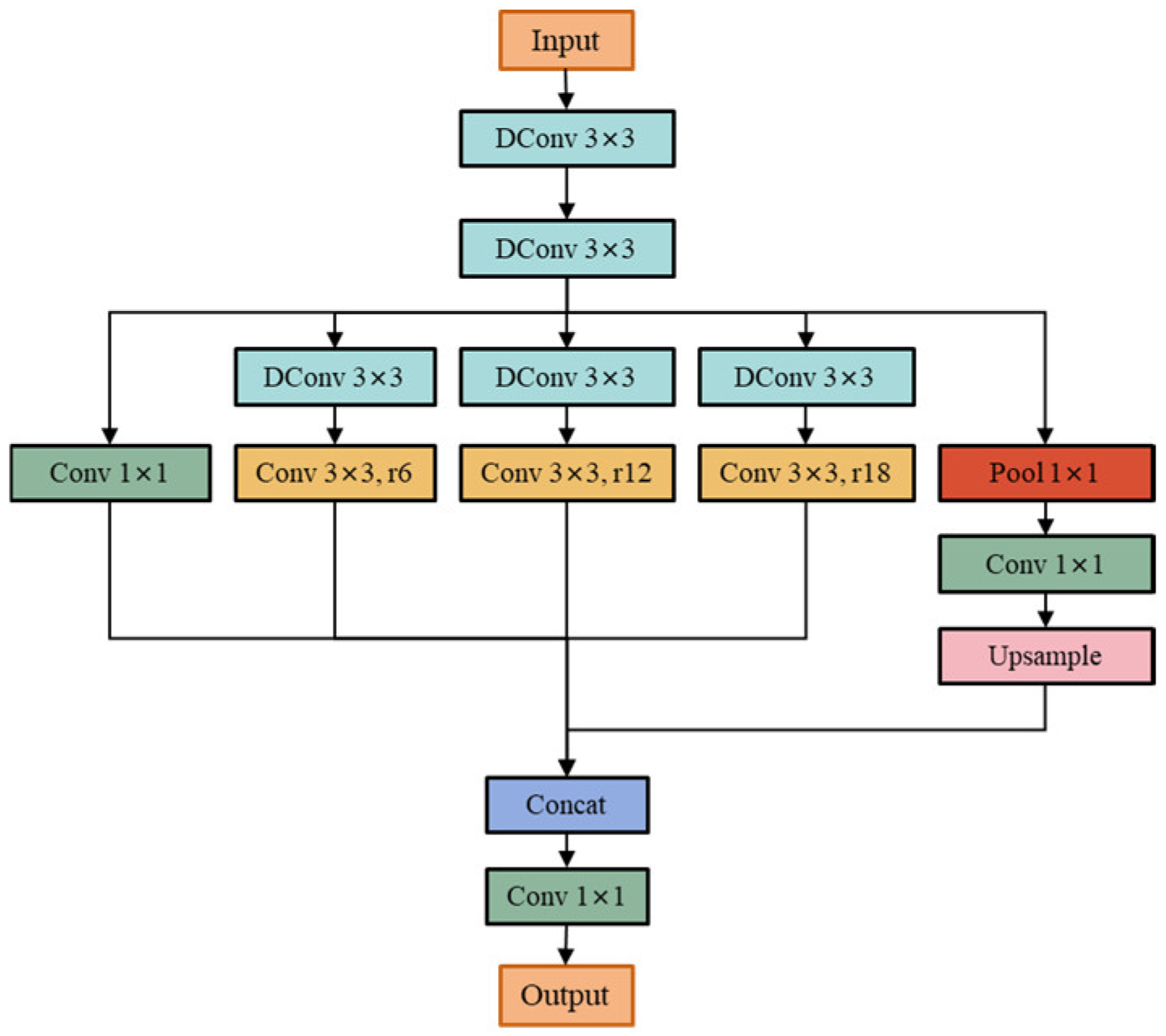 Remotesensing 17 02263 g007