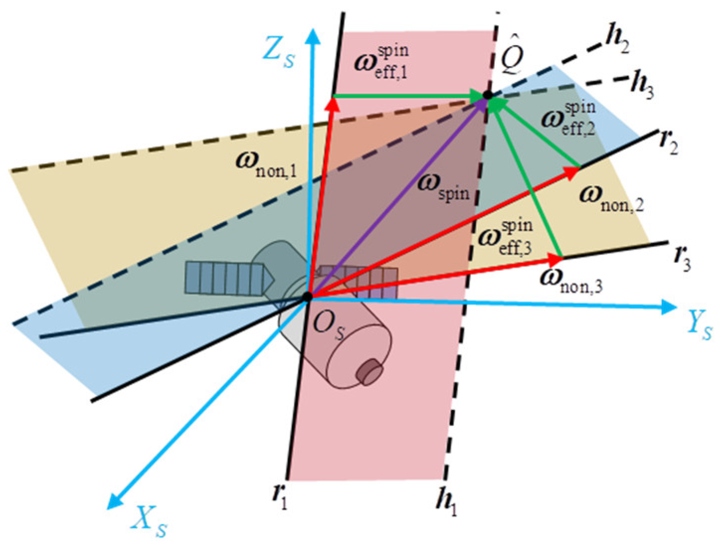 Remotesensing 17 02263 g013