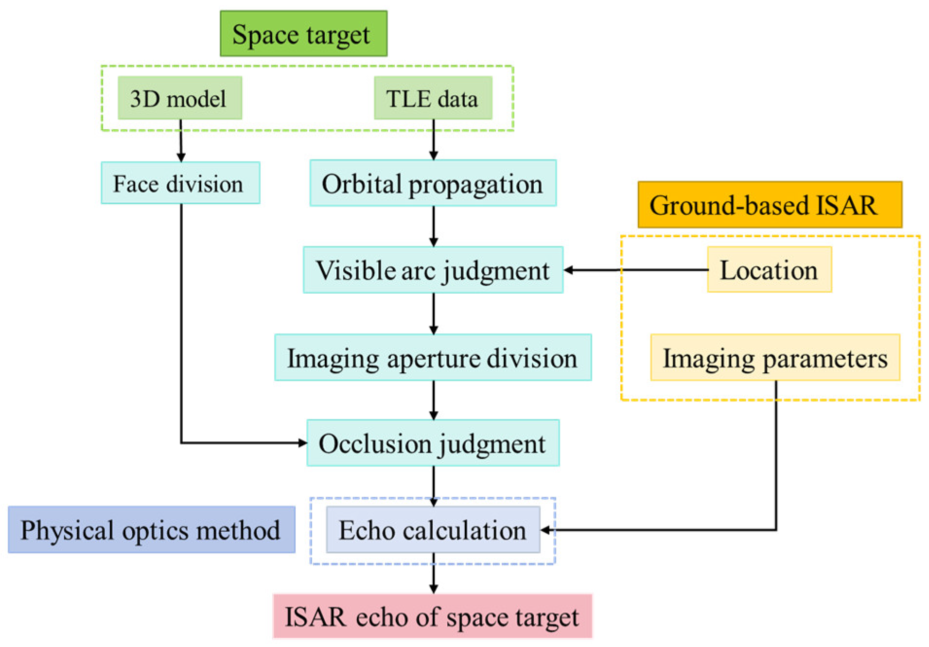 Remotesensing 17 02263 g015