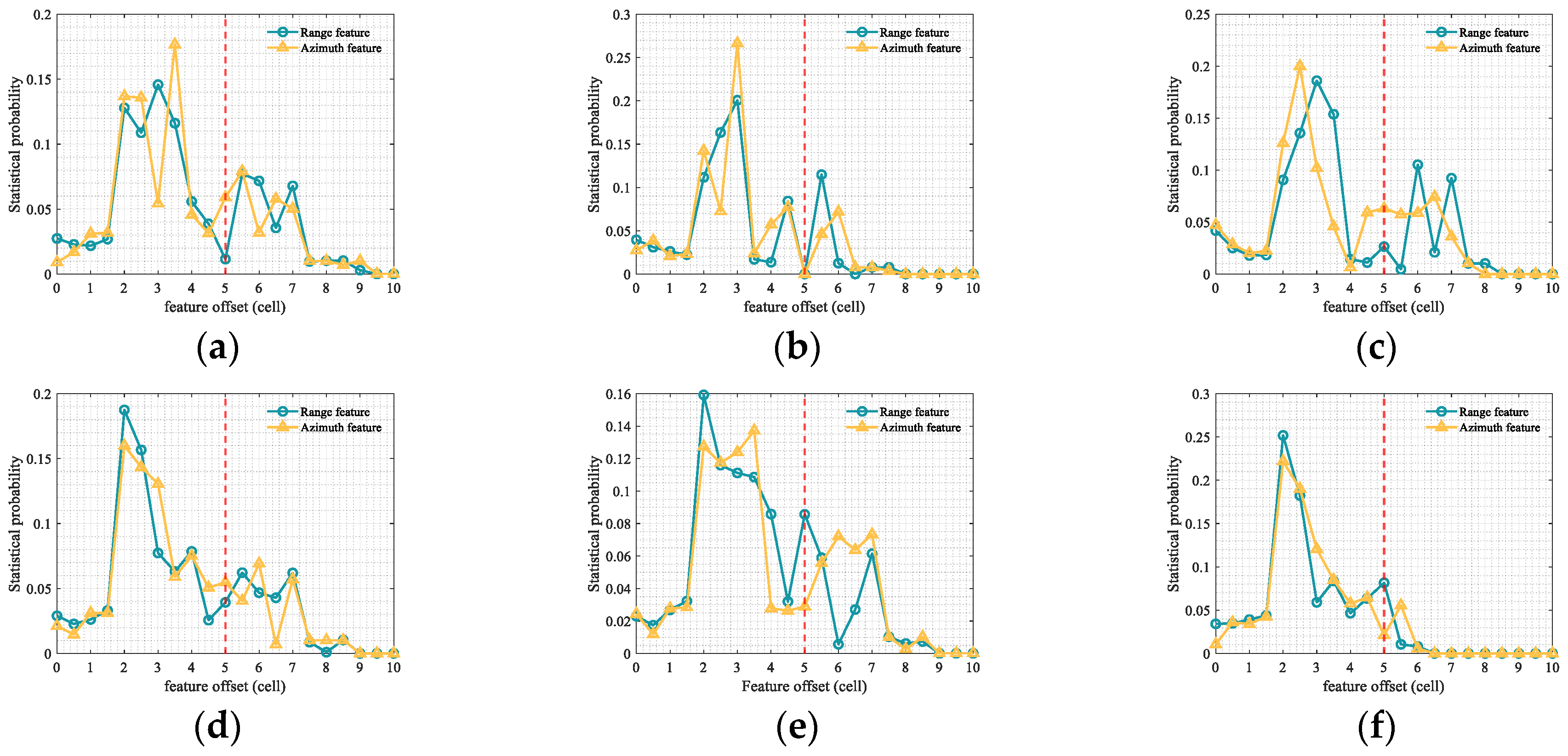 Remotesensing 17 02263 g022