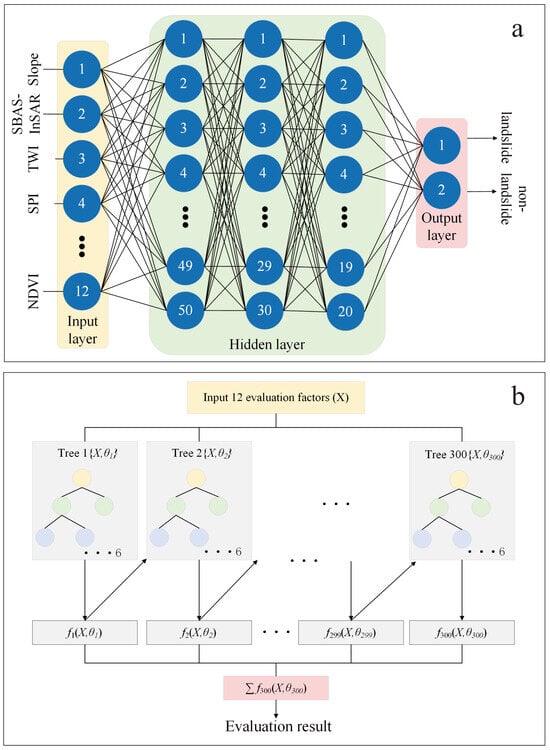 Remotesensing 17 02265 g010