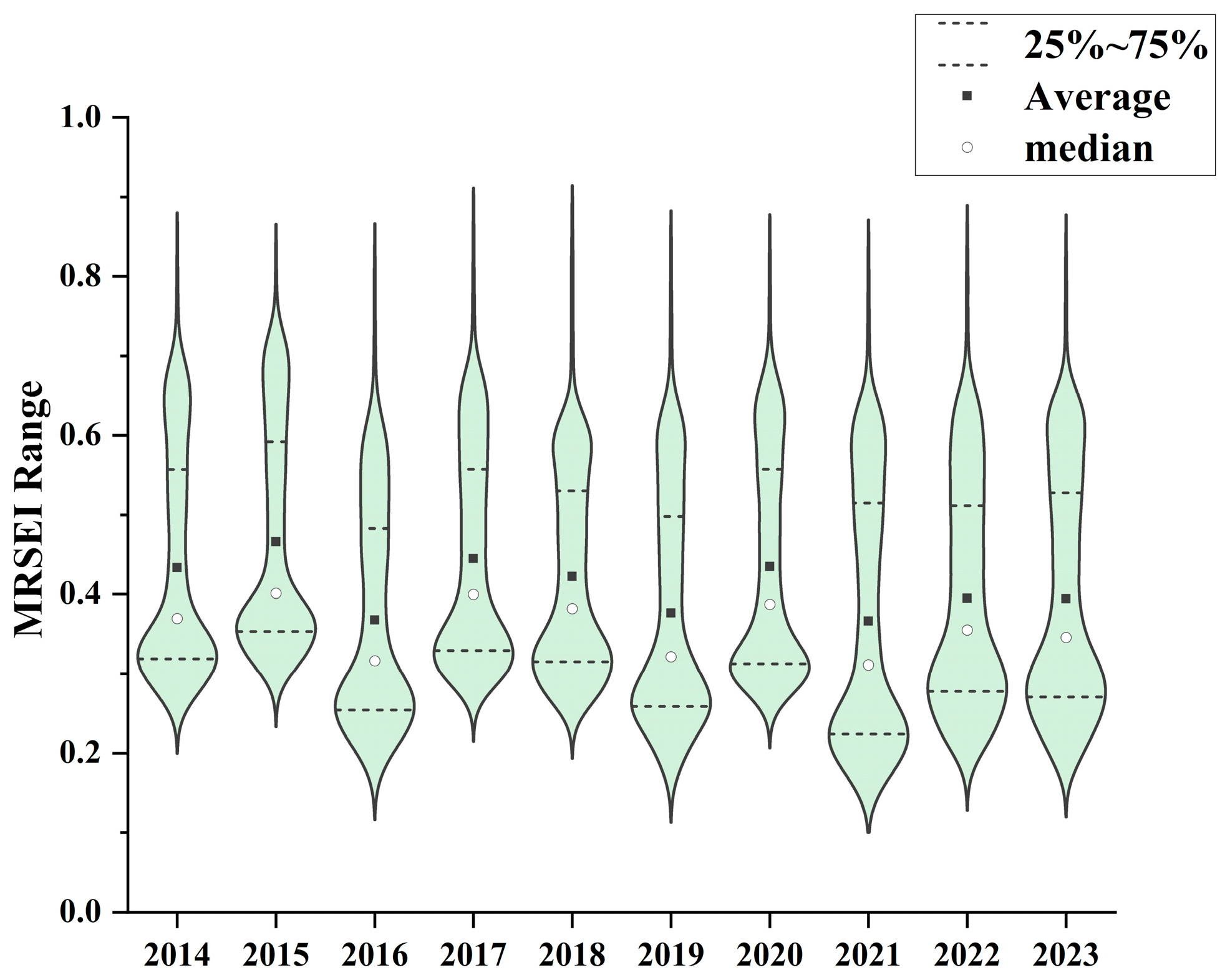 Remotesensing 17 02266 g006