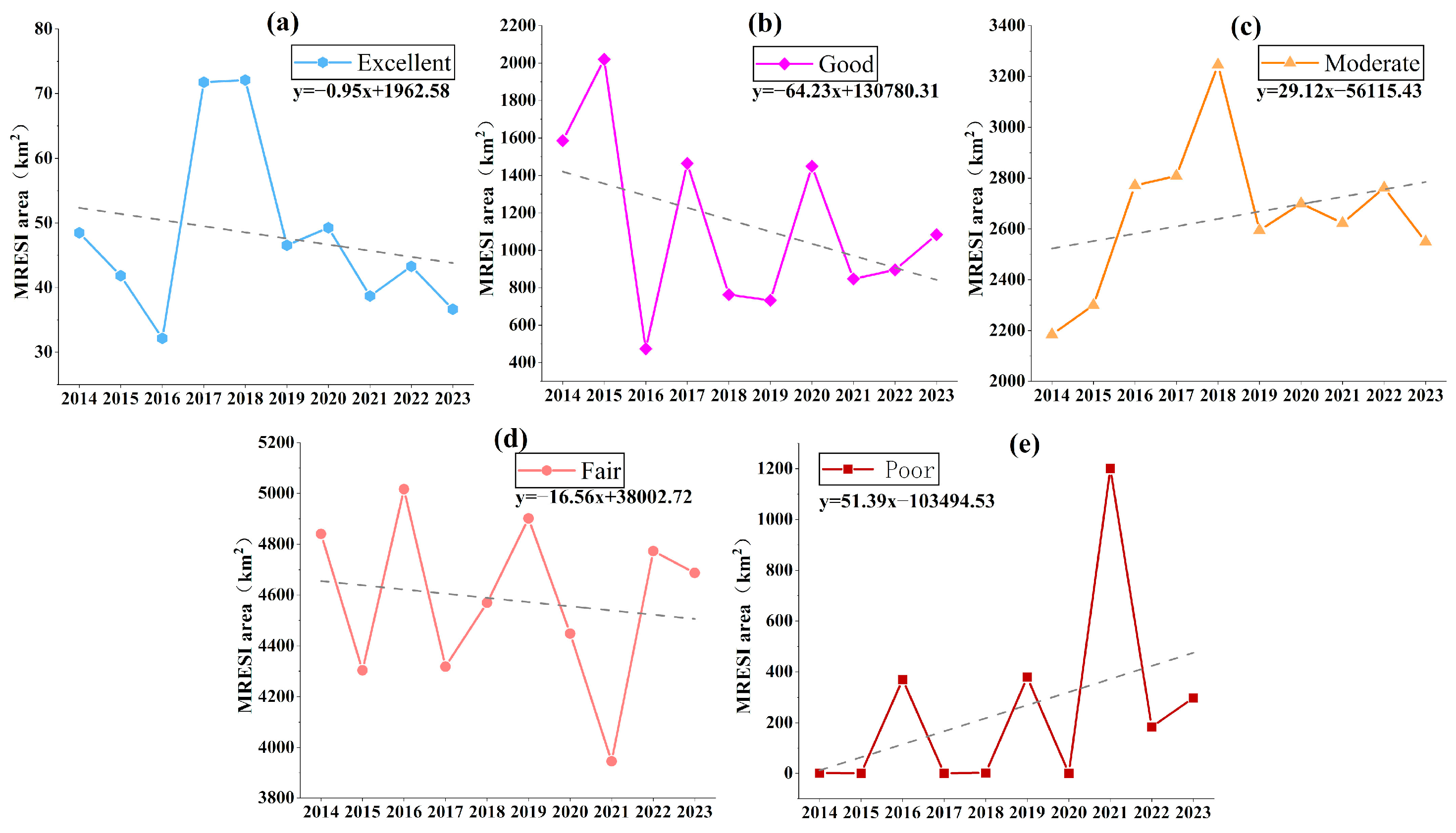 Remotesensing 17 02266 g009