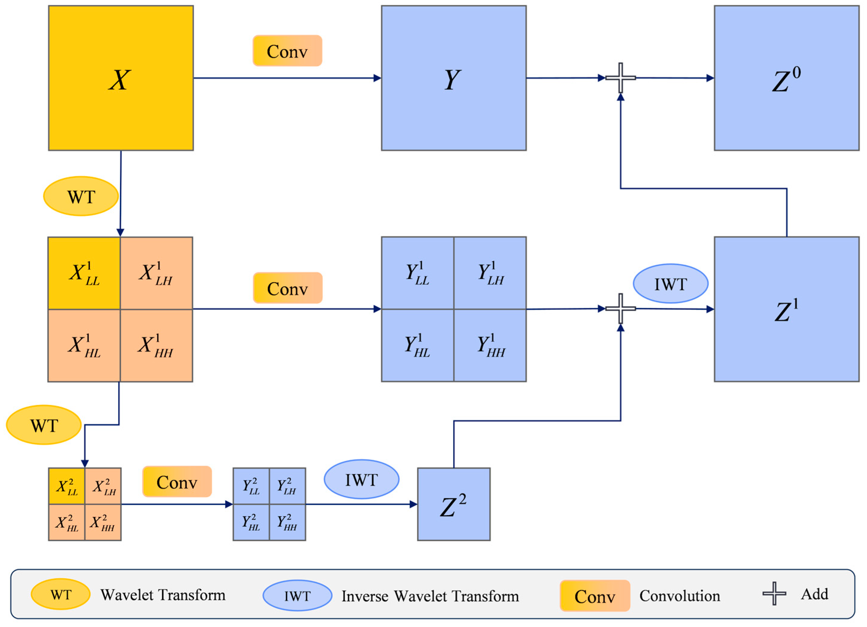 Remotesensing 17 02268 g003