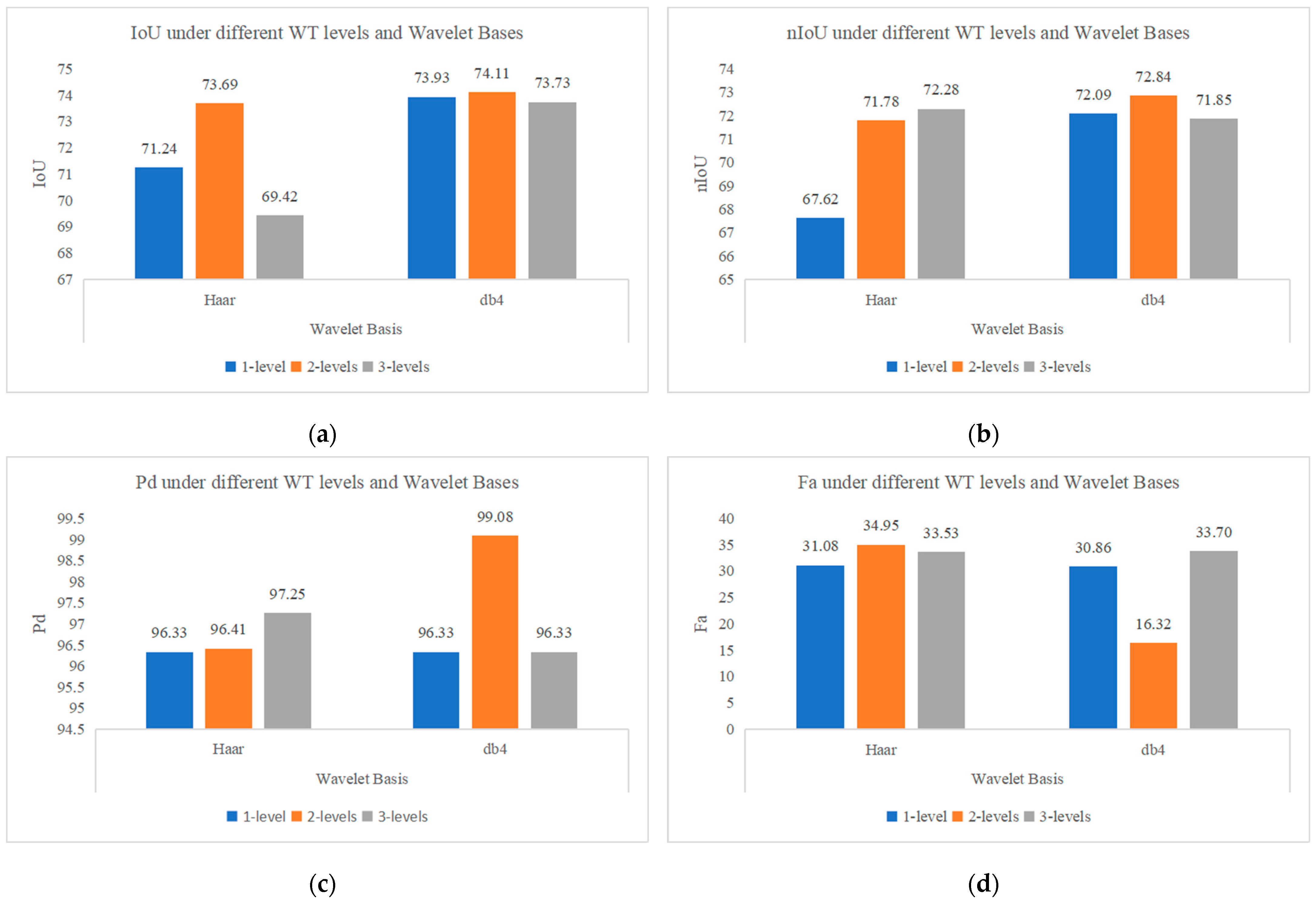 Remotesensing 17 02268 g022