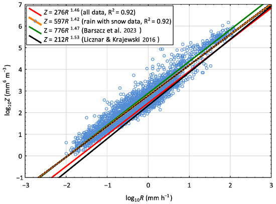 Remotesensing 17 02271 g003