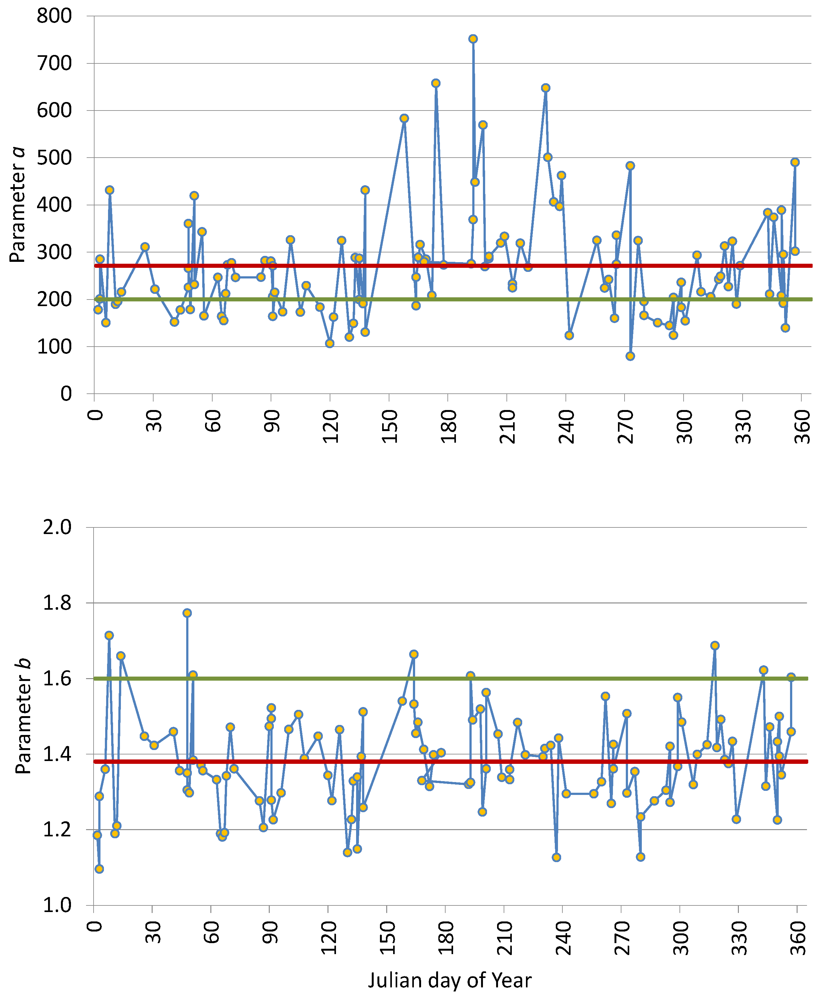 Remotesensing 17 02271 g005
