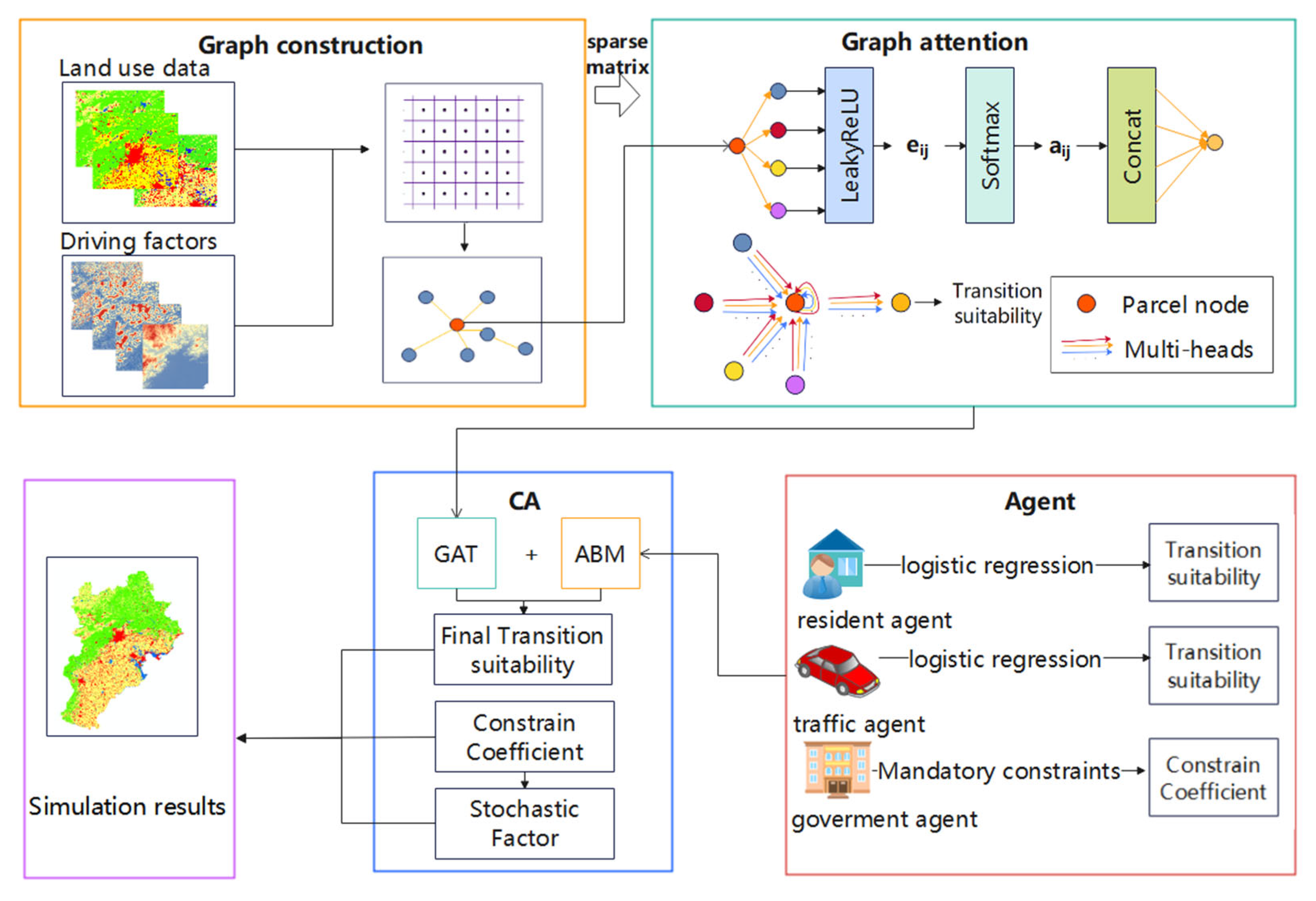 Remotesensing 17 02272 g003