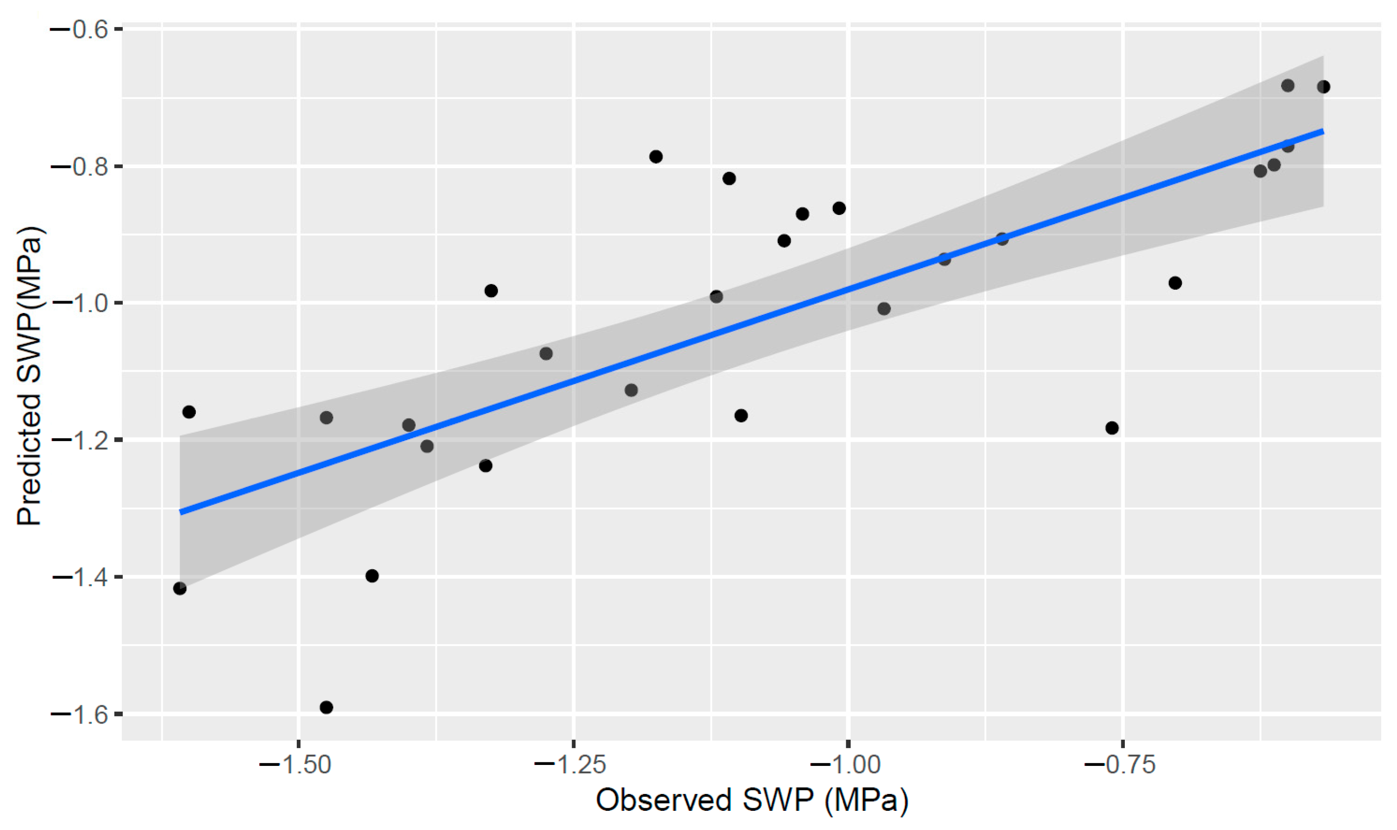 Remotesensing 17 02273 g005