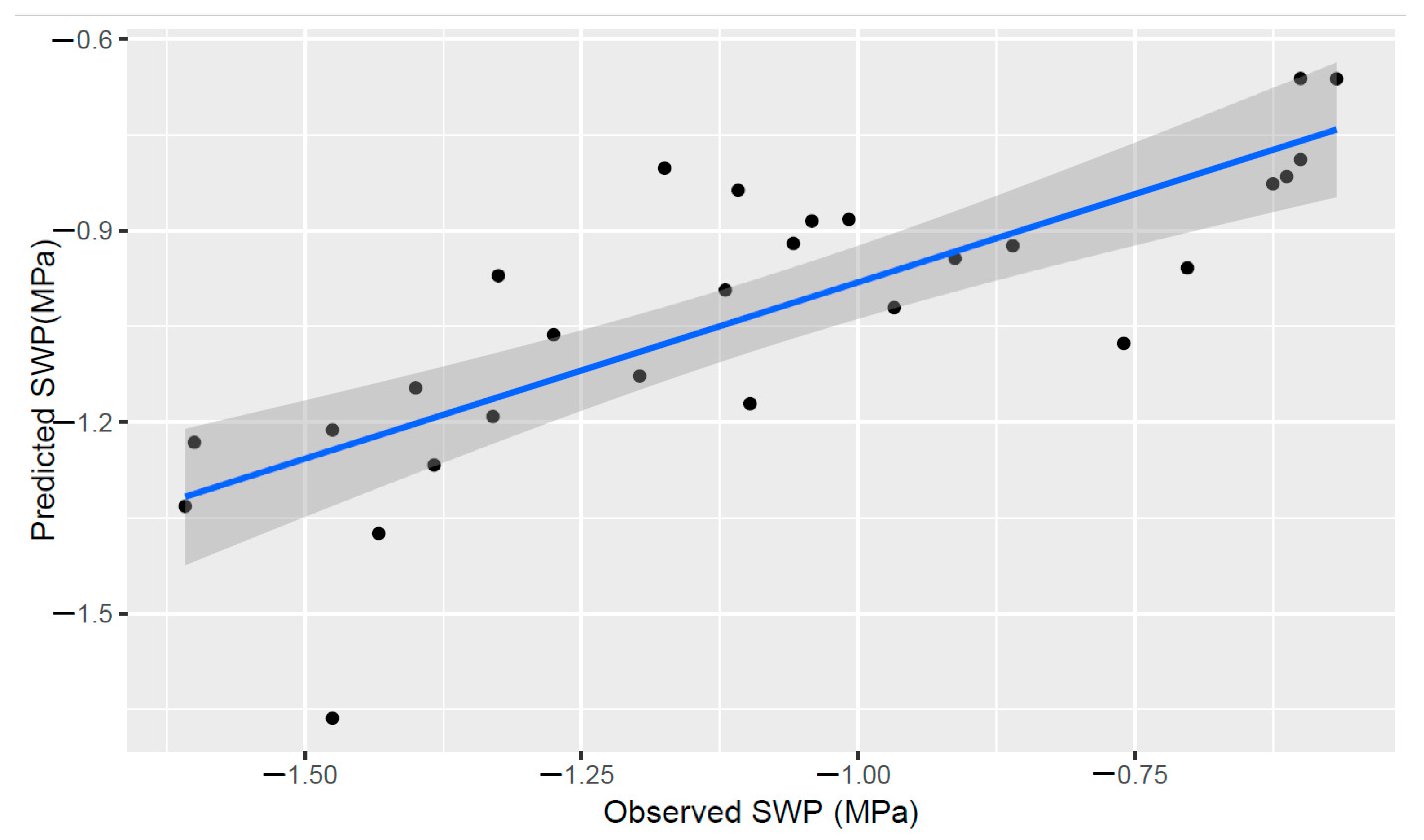 Remotesensing 17 02273 g007