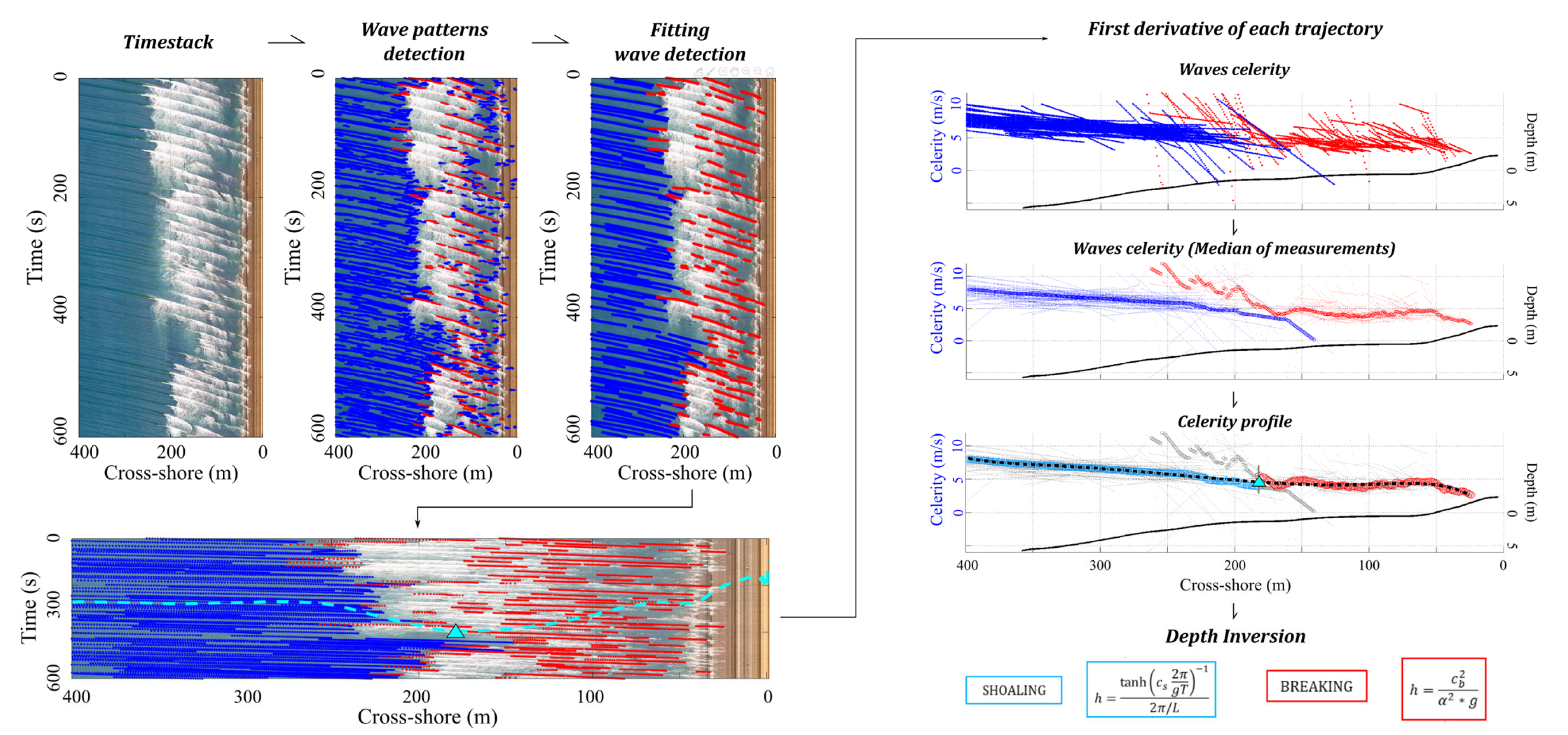 Remotesensing 17 02274 g002