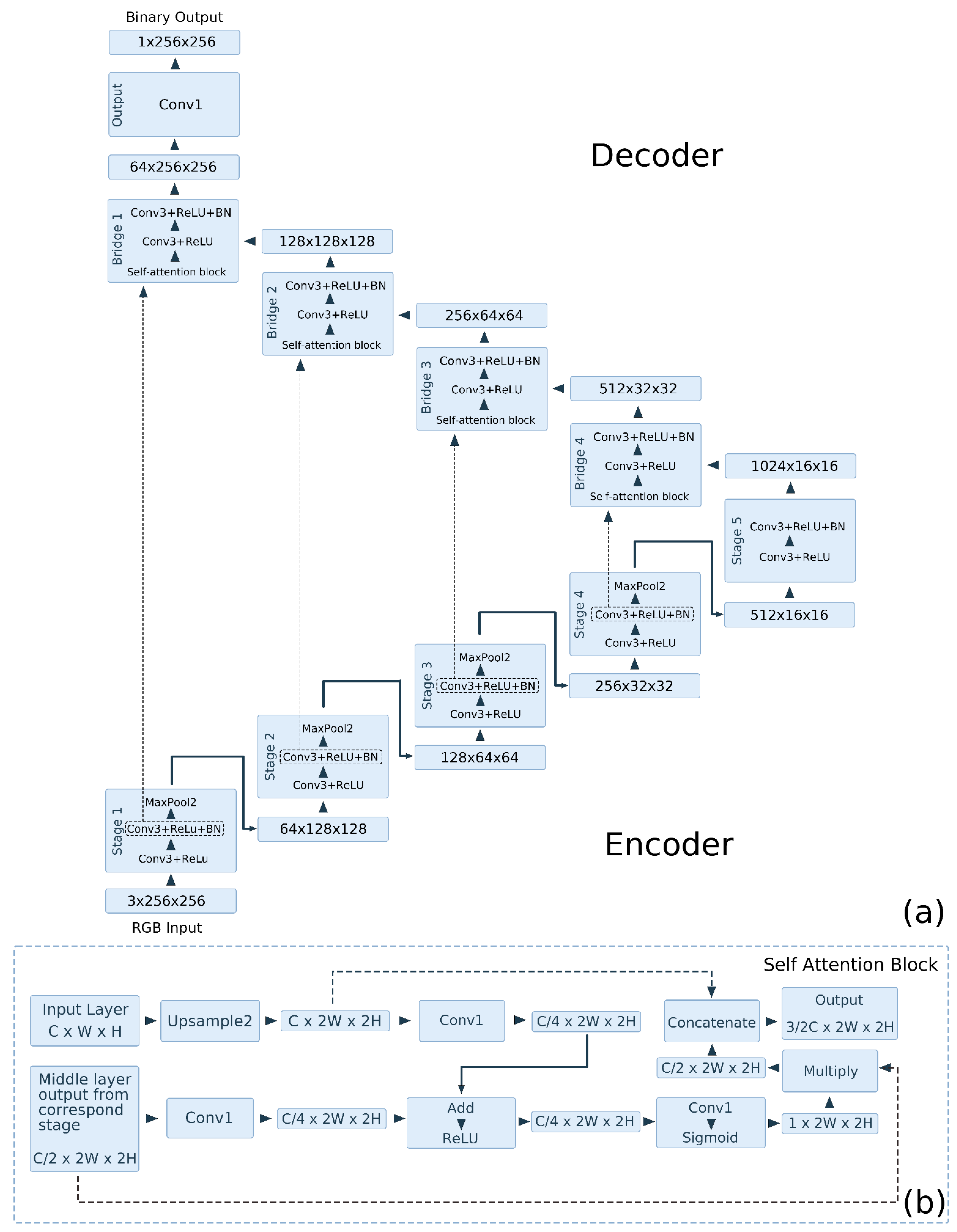 Remotesensing 17 02275 g003