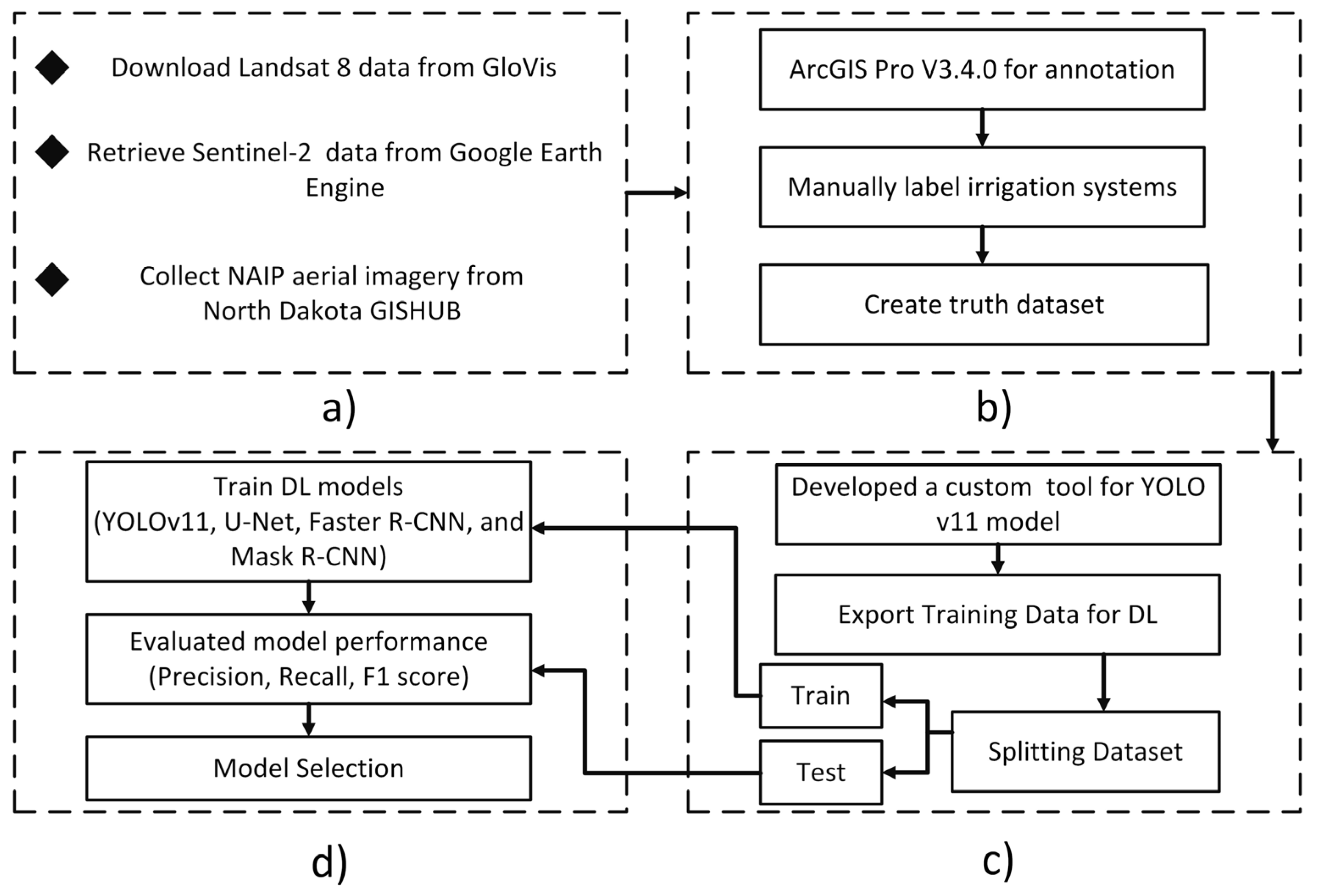 Remotesensing 17 02276 g001