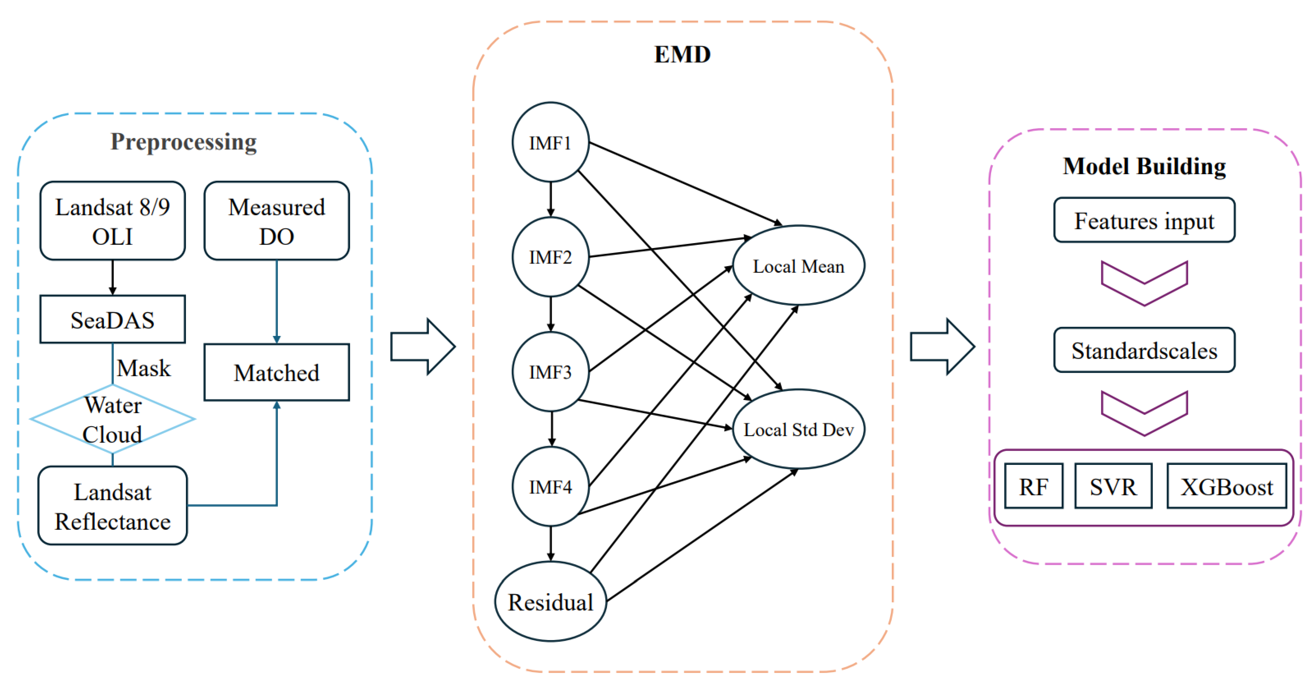 Remotesensing 17 02277 g005