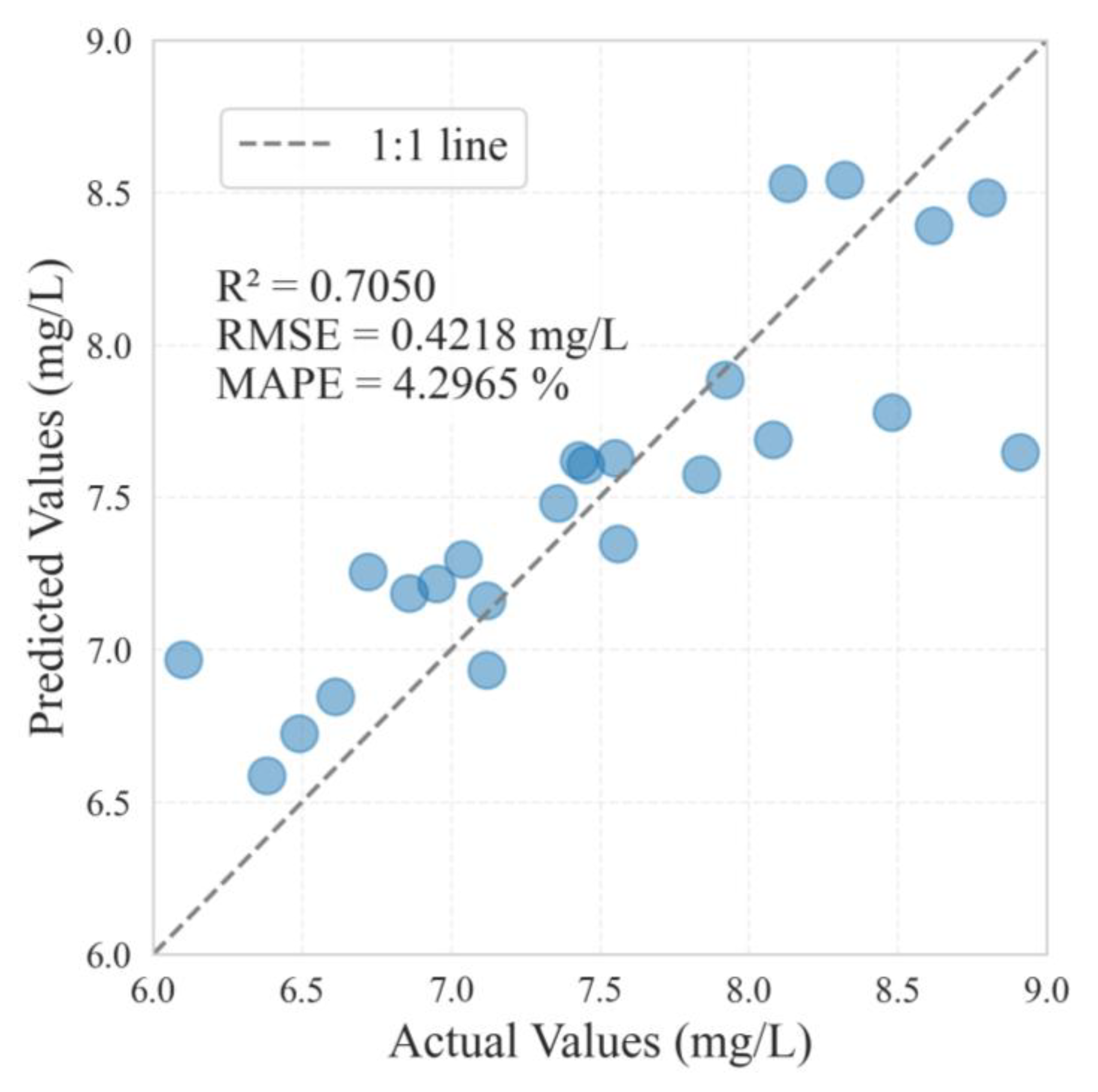 Remotesensing 17 02277 g007
