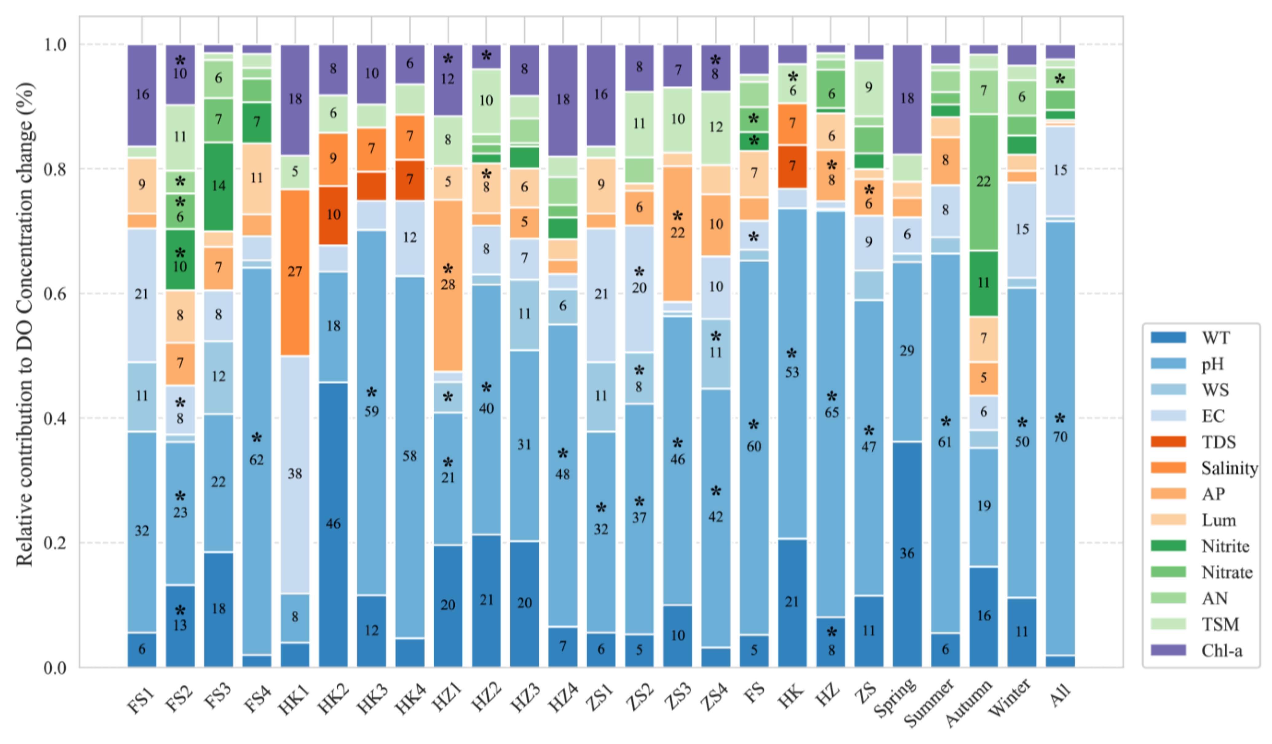 Remotesensing 17 02277 g015