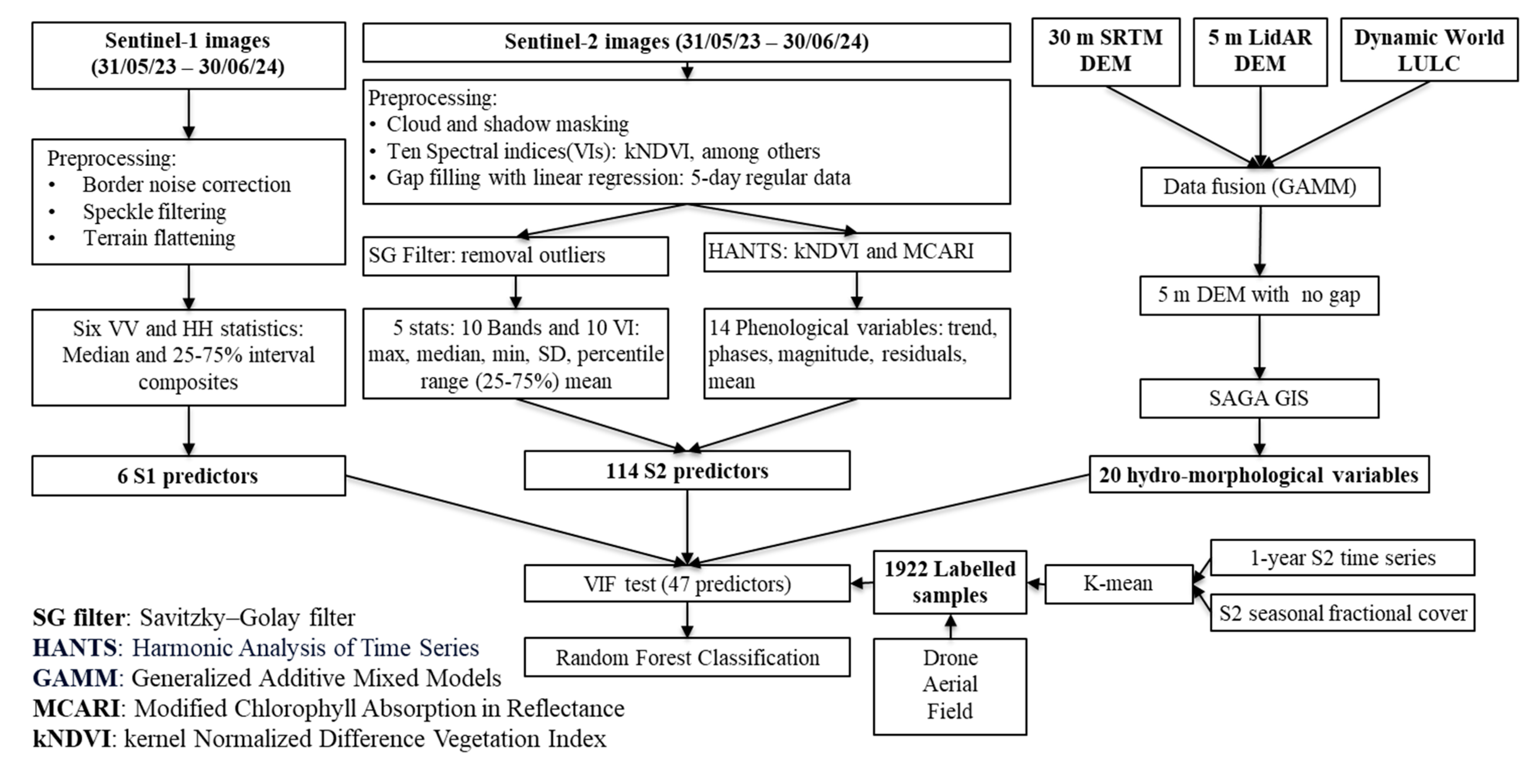 Remotesensing 17 02279 g002