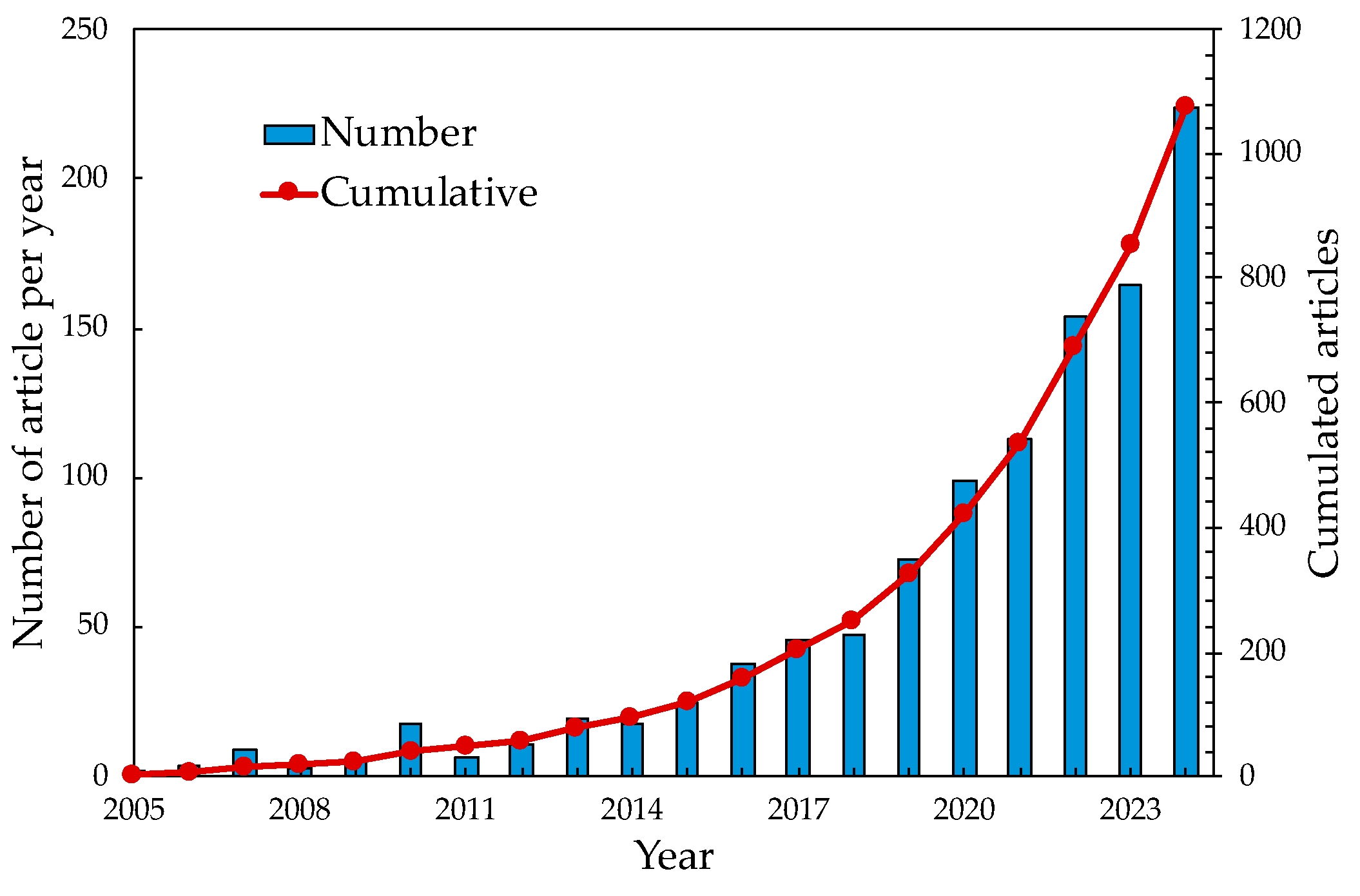 Remotesensing 17 02280 g001