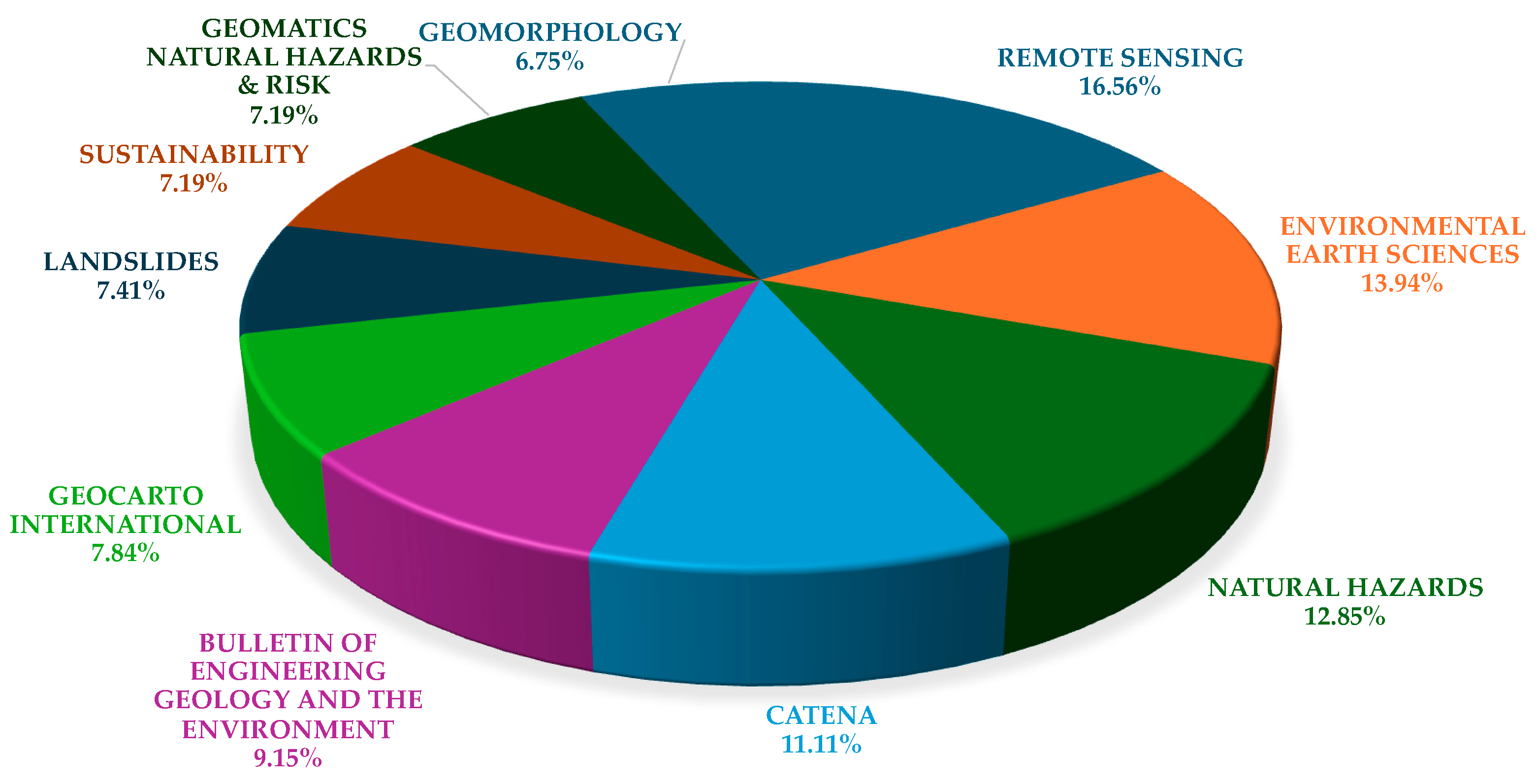 Remotesensing 17 02280 g002