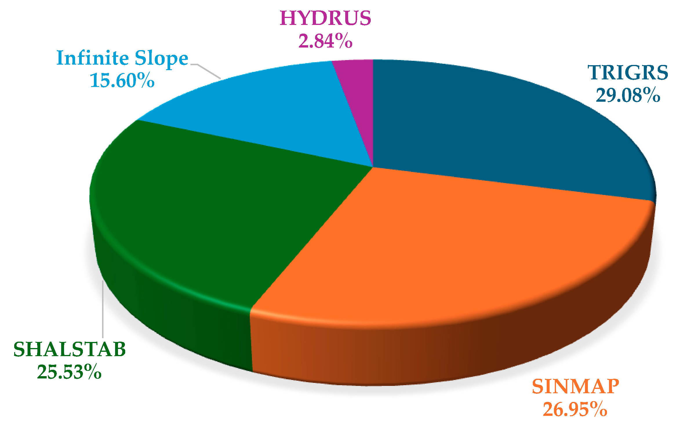 Remotesensing 17 02280 g006